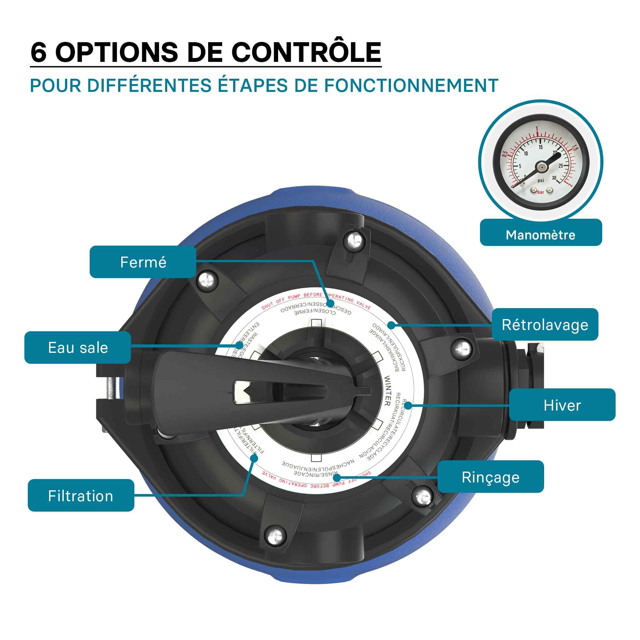 WilTec Filtre à Sable et Particules – 550 W – capacité 38 l / 30 kg – 18 000 l/h – avec Vanne 5 Positions et Pompe de filtrage Auto-amorçante – Cuve de Filtration pour Piscine Hors-Sol Swimmingpool