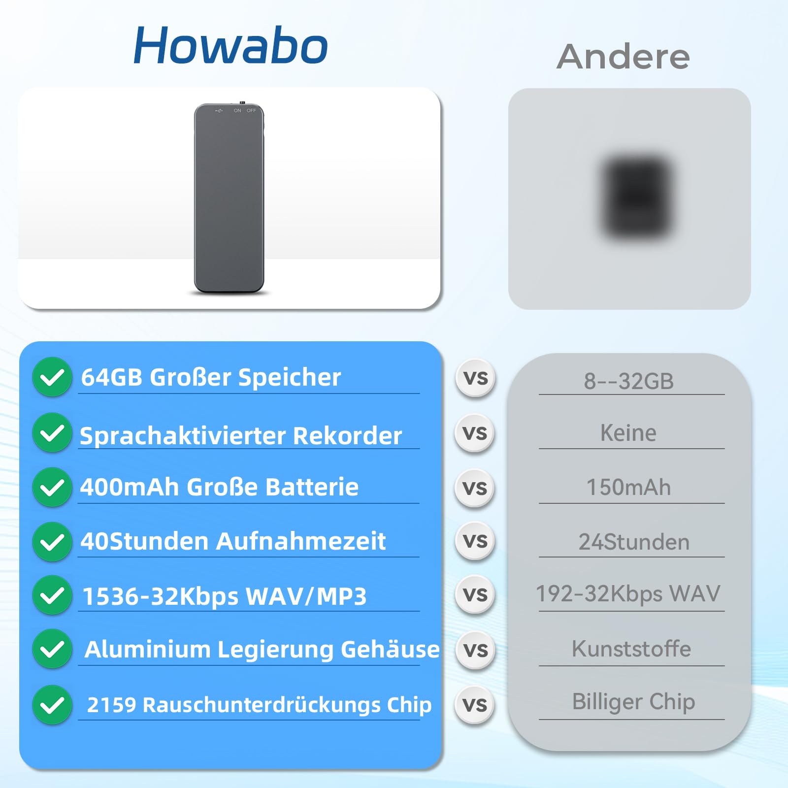 64GB Howabo Registratore Vocale, 40 Ore di Registrazione a Lungo Termine, Registratore ad Attivazione Vocale con Custodia in Metallo, Perfetto per Lezioni e Riunioni