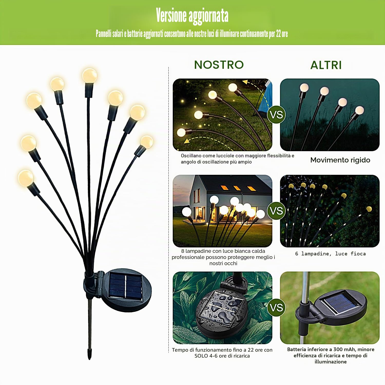 Luci Solari Esterno, 8 LED Luci da Esterno Giardino Solari, Firefly Garden Light Outdoor Lights IP65 Impermeabile per La Decorazione Marciapiede del Cortile Patio (Bianco Caldo) (2 Pezzi)