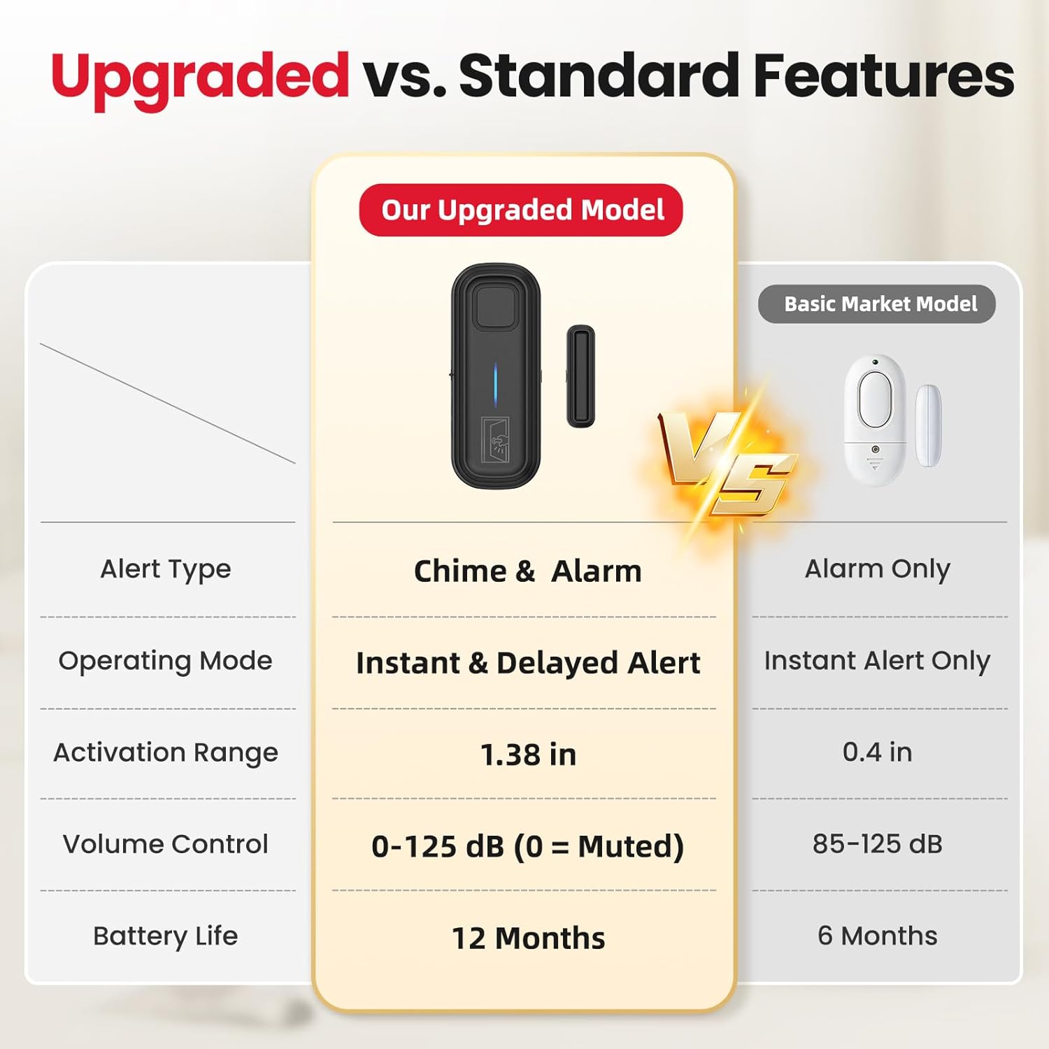 Door Alarms SanJie Door Left Open Alarms for Home Safety - 2 Alarm Modes Instant/Delayed Alerts 30s/1min/2min/4min, 0-125dB Volume for Kids Safety, Dementia Care, and Pool Safety - Alerts When Opened