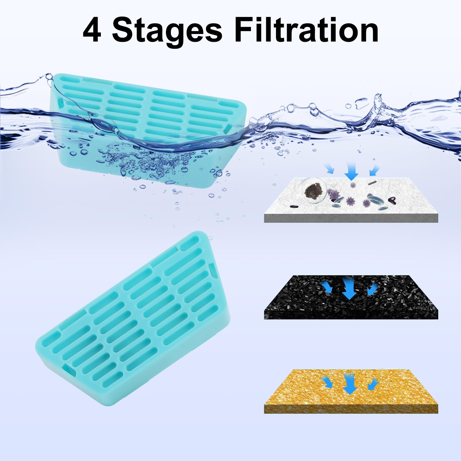 Filtri Ricambio Fontanella Gatti - Set 6 Filtri Carbone + 6 Schiuma Per Acqua Pulita