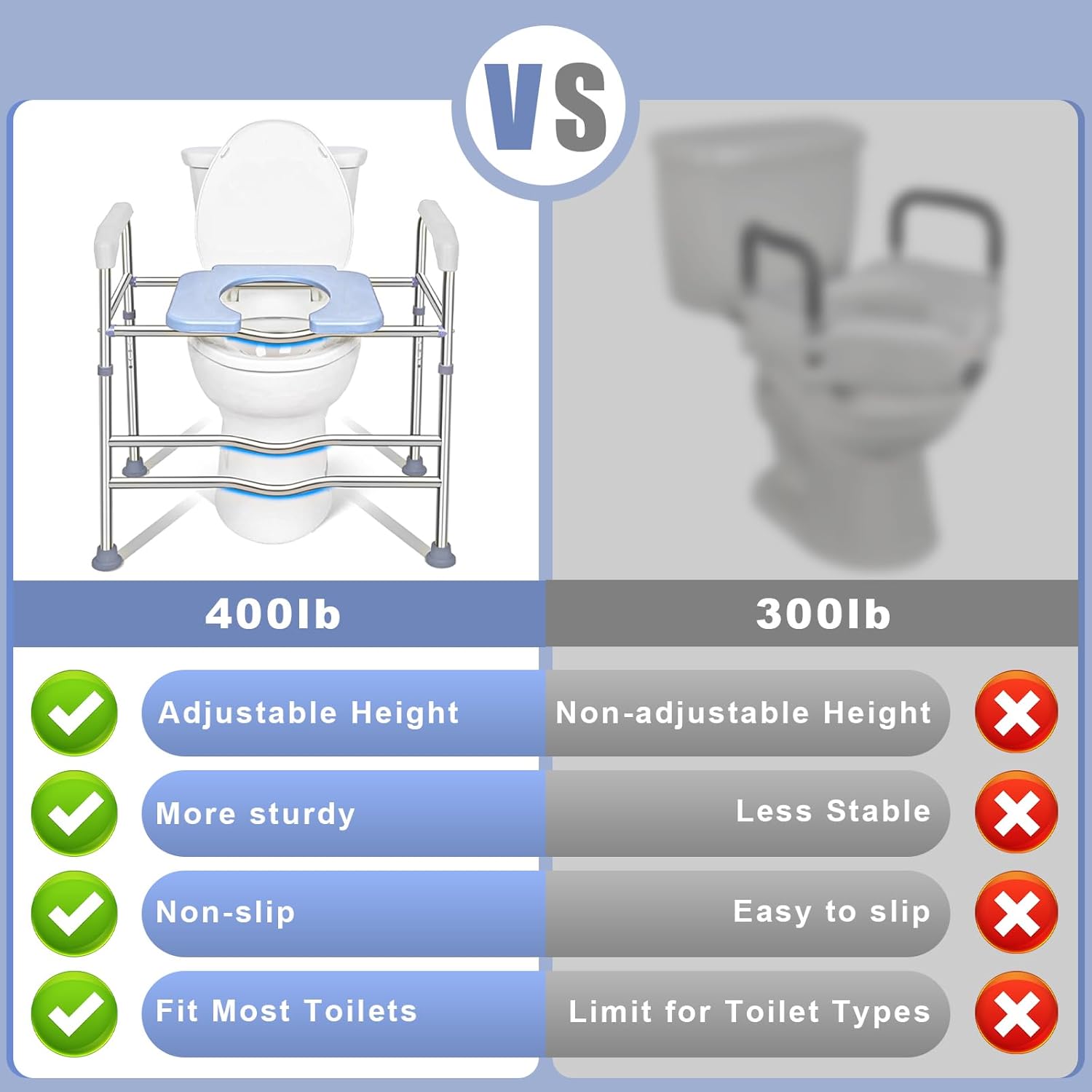 Toilet Seat Riser for Seniors, Raised Commode Chair for Toilet with arms, Adjustable 18–22 Inch Height,400 lb Handicap Elevated Toilet Seat, Fits V, U and Round Toilets.