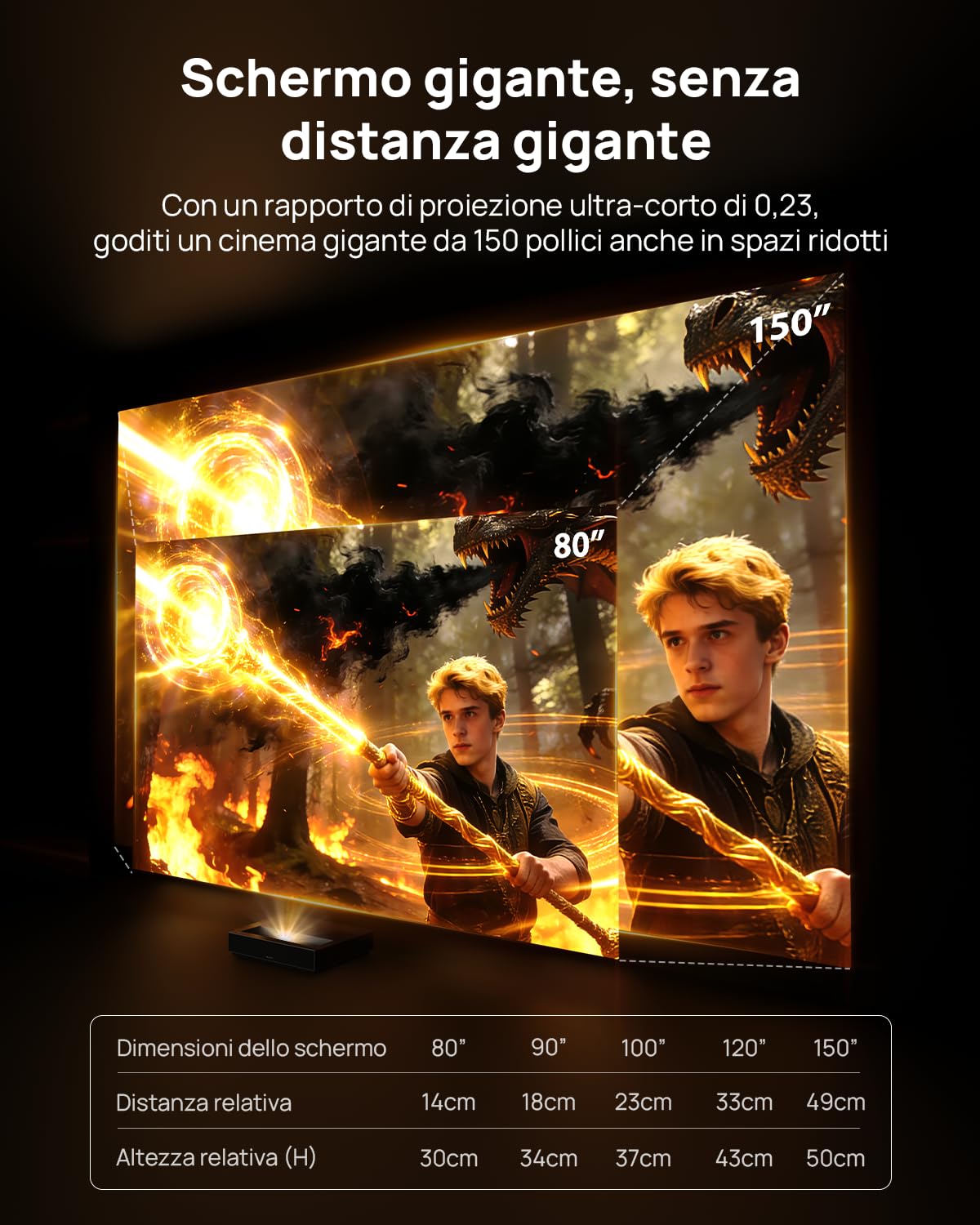 WEMAX Nova Pro Proiettore Ultra Corto 4K UST, 150" ALPD Laser TV con Smart Google TV, 2100 Lumen ISO, Dolby Audio DTS-HD, Proiettore Home Cinema per Film, WiFi Bluetooth, Assistente Google Integrato