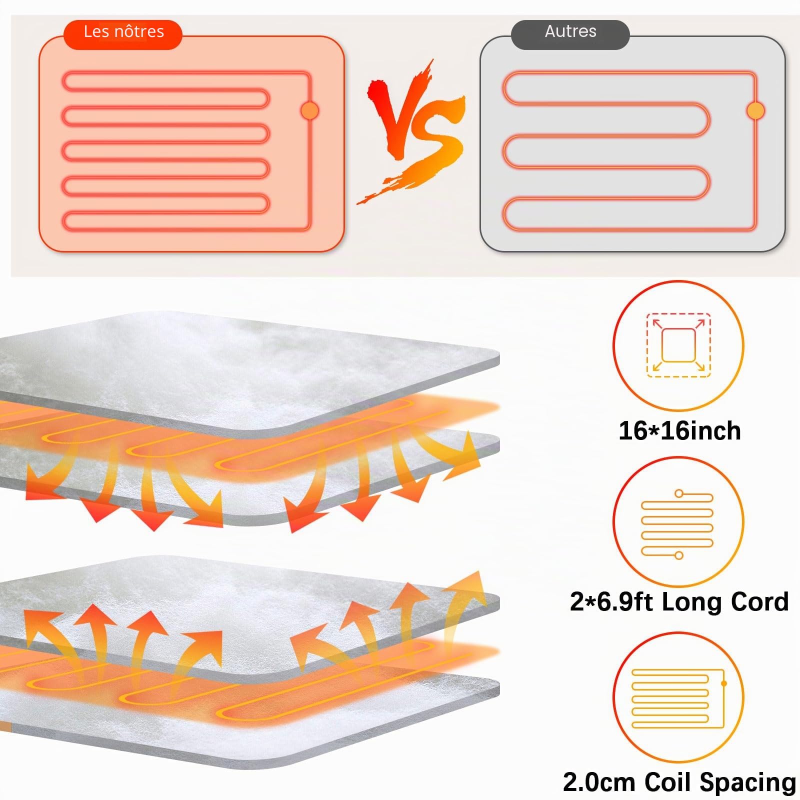 Qoosea Chauffe-Pieds Electrique Chancelière Chauffante Coussin Chauffant 6 Modes de Chauffage 4 Minuterie Arrêt Automatique Chauffage des pieds Électrique Lavable en Machine pour Hommes Femmes