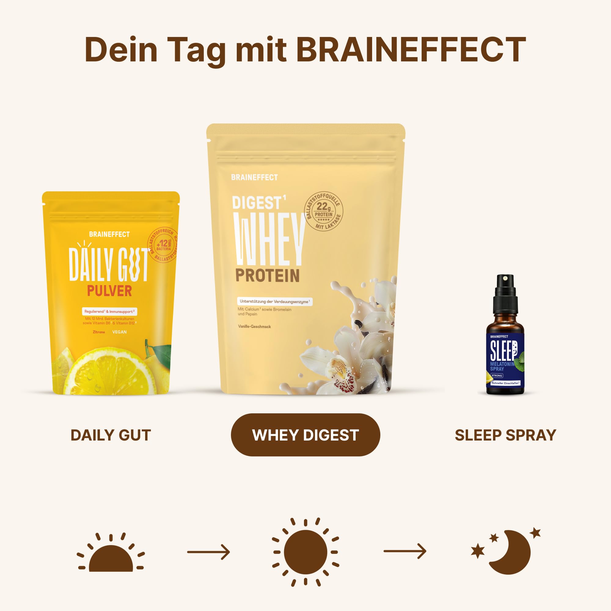 BRAINEFFECT Whey Digest Protein Pulver – 22 g Molkenprotein mit Verdauungsenzymen & Laktase – Leicht verdaulich, laktosefreundlich, für Muskelaufbau & Regeneration – Vanille eiweißpulver – 600 g
