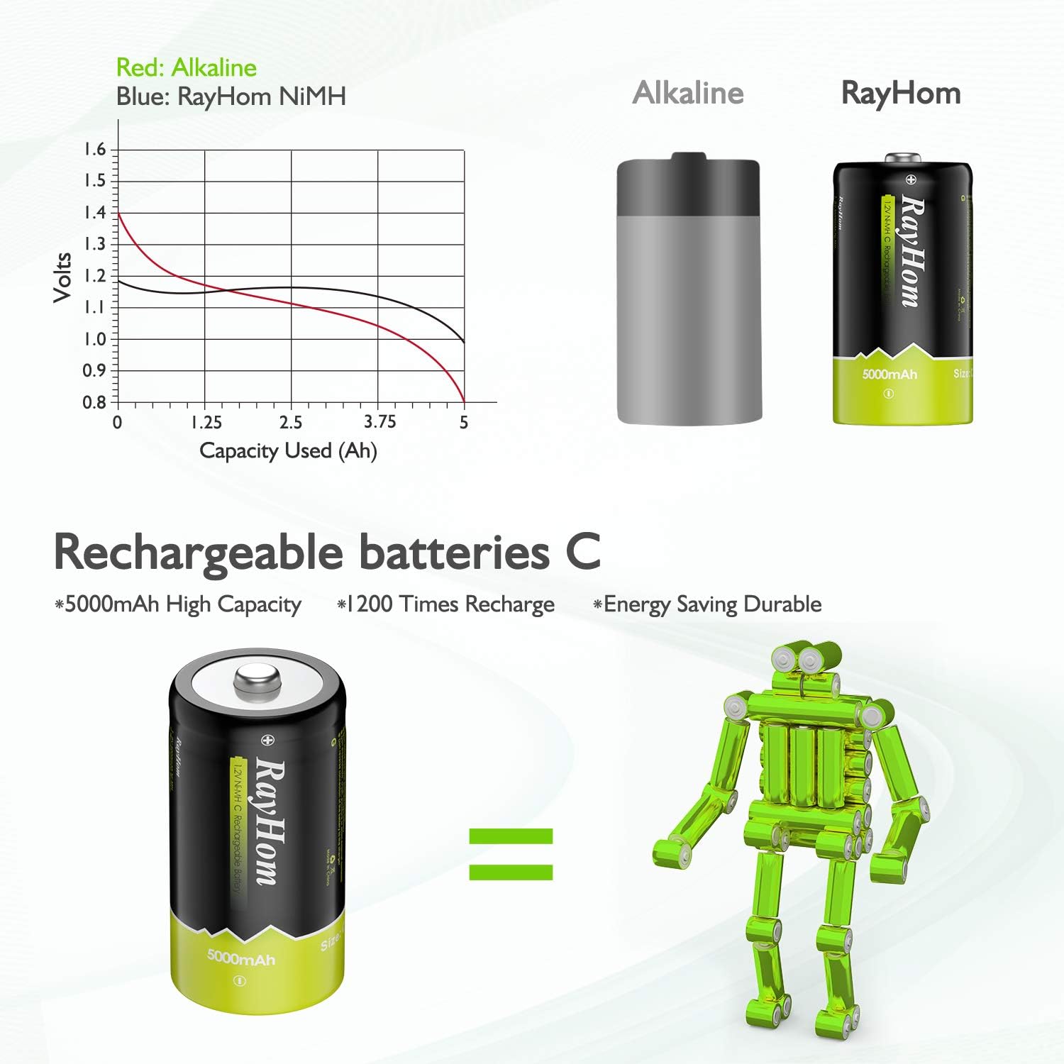 RayHom Rechargeable C Batteries 1.2v 5000mAh (C Cell (8 Pack))