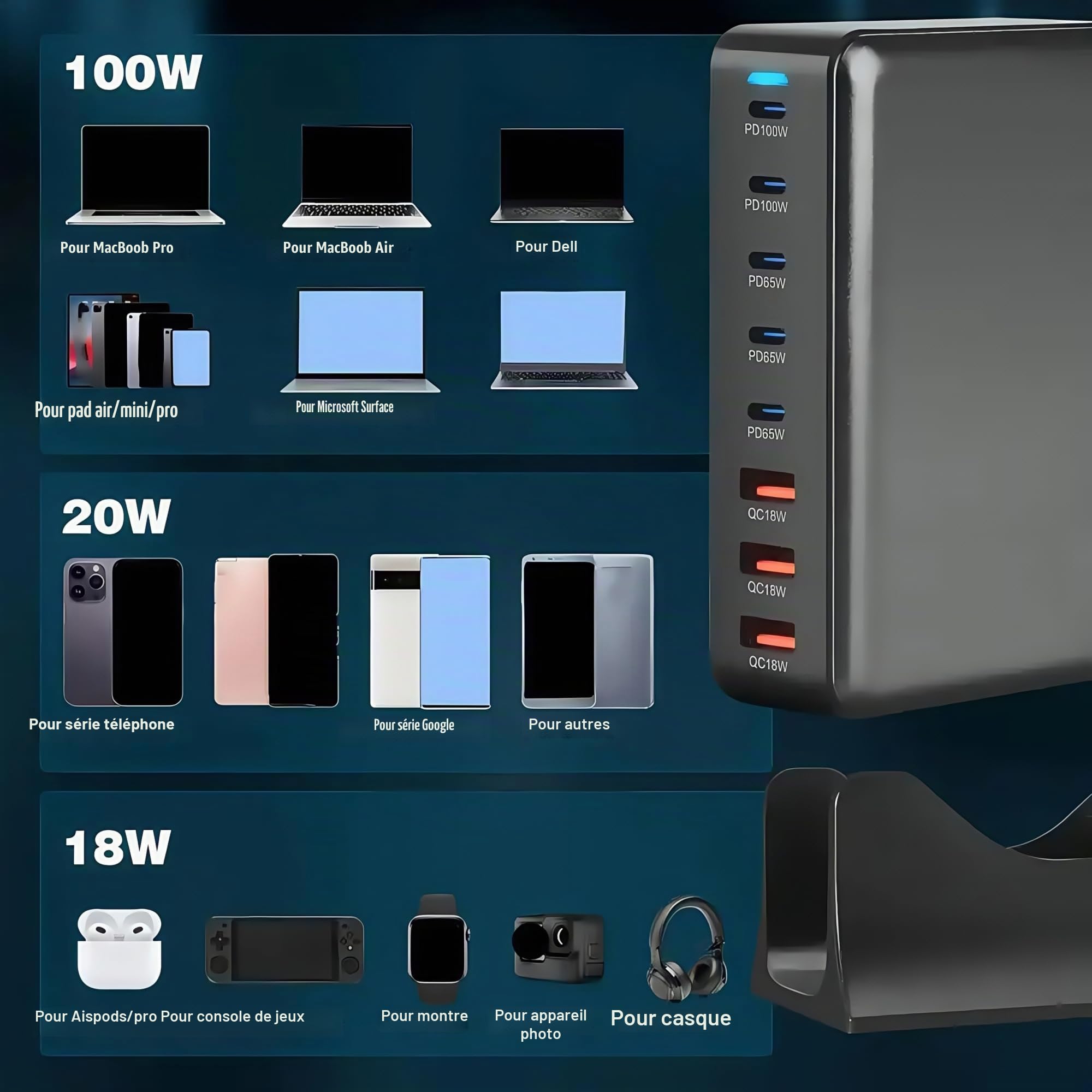 Chargeur USB C Station de Charge 440 W 8 Ports Multiprise USB Secteur