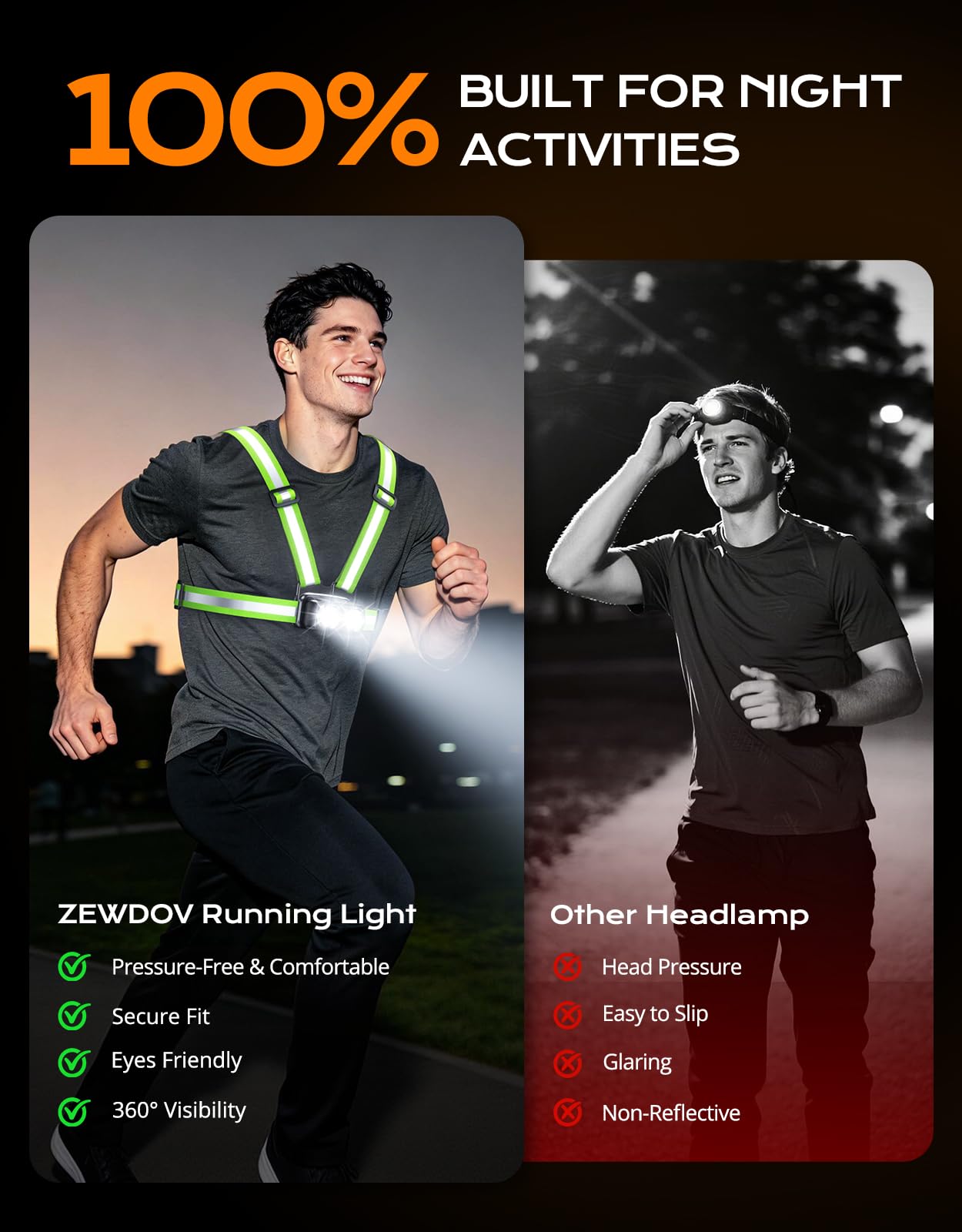 Zewdov 800LM Ultra Bright Running Lights for Runners, 7 Modes & 360° Reflective Running Gear IPX4 Waterproof 45° Adjustable Rechargeable Running Light for Walking/Hiking/Cycling/Working/Jogging