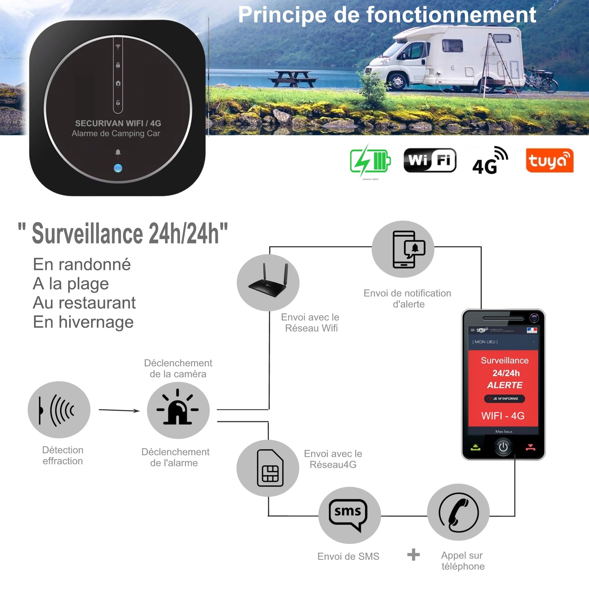 Alarme de Camping Car – WIFI/4G – Surveillance 24h/24h – Alerte sur téléphone - 2 Sirènes – Basse consommation – Adapté aux cloison Alu/Polyeste - Pas de Fausse Alarme – Expédiée programmée –