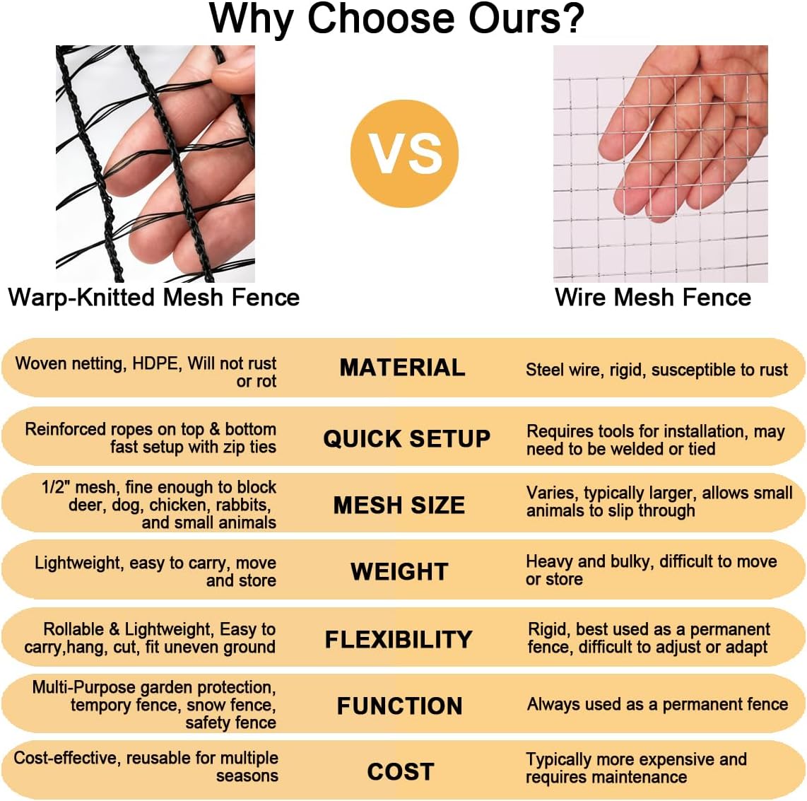 Deer Fence Netting, 4x65 Ft Plastic Mesh Netting for Garden Protection, Temporary Fence Animals Barrier for Bird, Chicken, Reusable Mesh Fencing Roll for Vegetable, Fruit Tree, Shrubs, Black