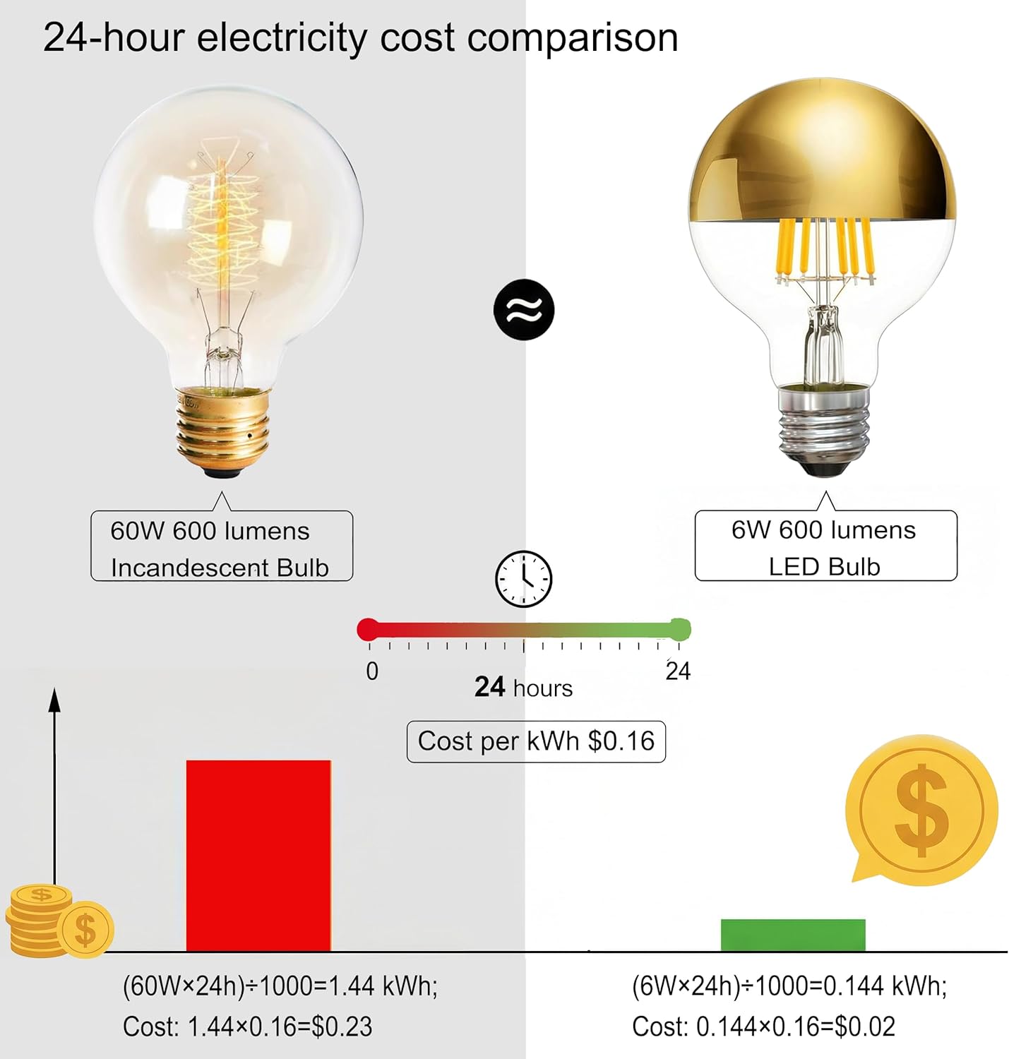 Half Chrome Light Bulb, Dimmable Gold Tipped Light Bulbs 6W (60 Watt Equivalent), 2700K Soft White G25/G80 Globe Shape E26 Base, Decorative LED Edison Bulb, Pack of 4