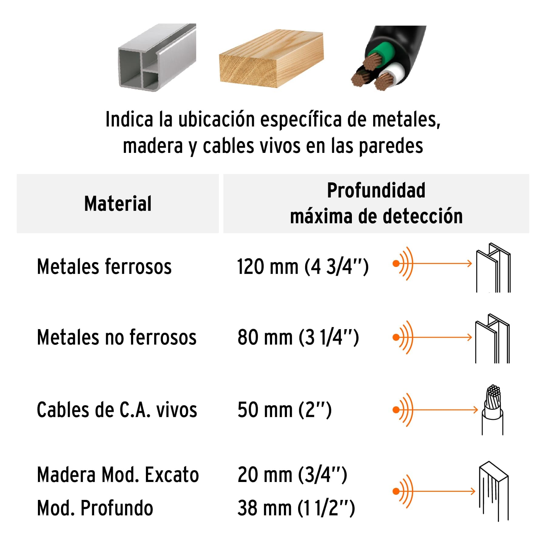 Truper DEMA-12, Detector de materiales detrás de muros profundidad máxima 12 cm
