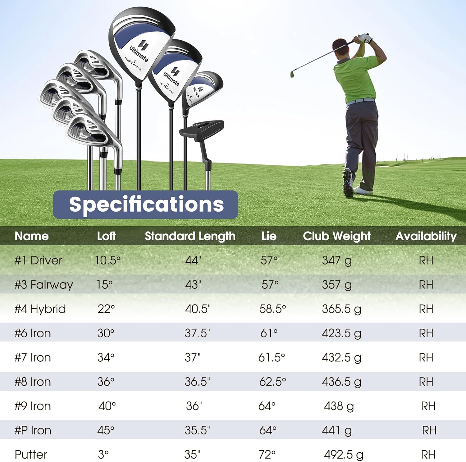 Goplus Complete Golf Club Set for Men, 9 Pieces Golf Clubs with #1 Driver, #3 Fairway, #4 Hybrid, #6 & #7 & #8 & #9 & #P Irons, Putter, Head Covers, Men's Right Handed