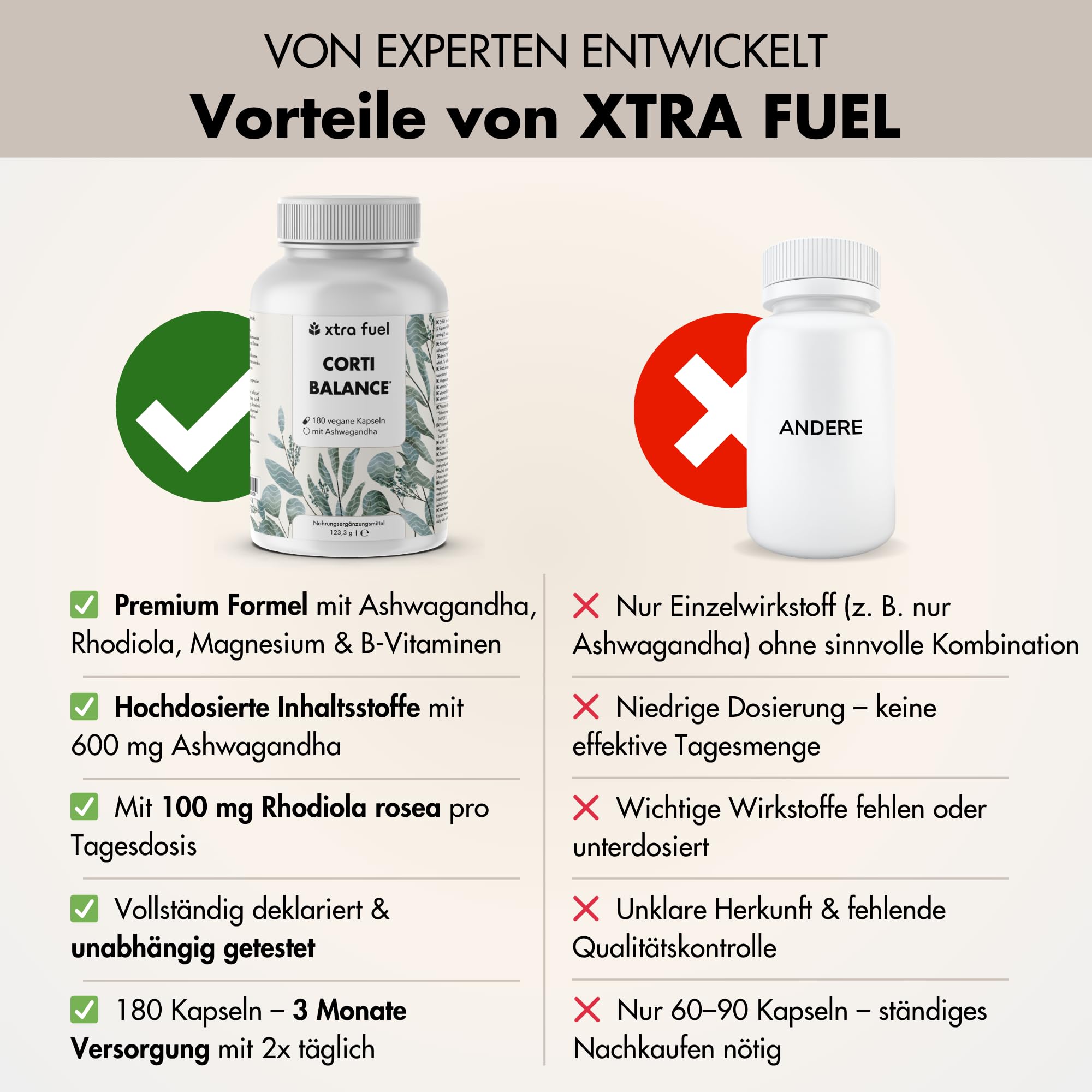 Cortisol Balance - 180 Kapseln (hochdosiert) – mit Ashwagandha, Rhodiola Rosea, Magnesium, Vitamin C, B5 & B6 – vegan, zertifiziert & laborgeprüft - Corti Balance
