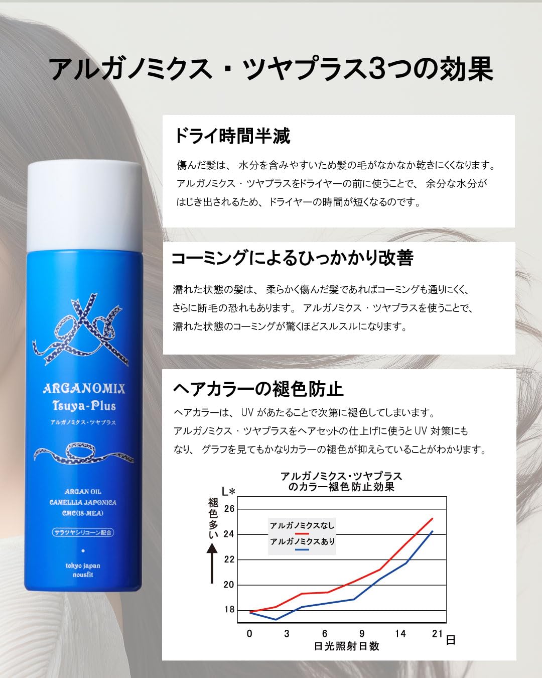 【枝毛防止・艶出しスプレー】アルガノミクス・ツヤプラス 140g×4 Amazon | アルガノミクス ツヤプラス 140g ドライヤー時間短縮