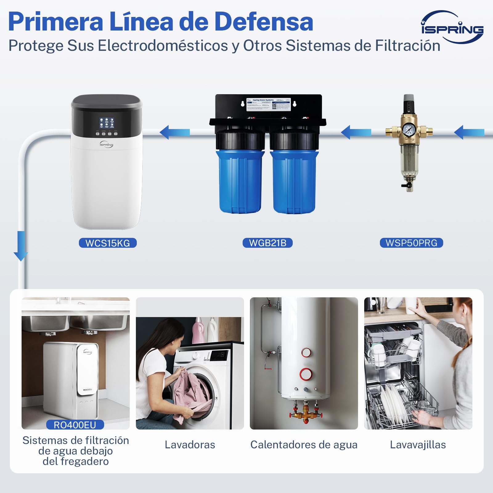 iSpring WSP50PRG Filtro de Sedimentos de 3/4''-1'' con Reductor de Presión, Filtro de Agua Reutilizable para Toda la Casa, Latón sin Plomo, Prefiltro de Filtración de 50 Micras