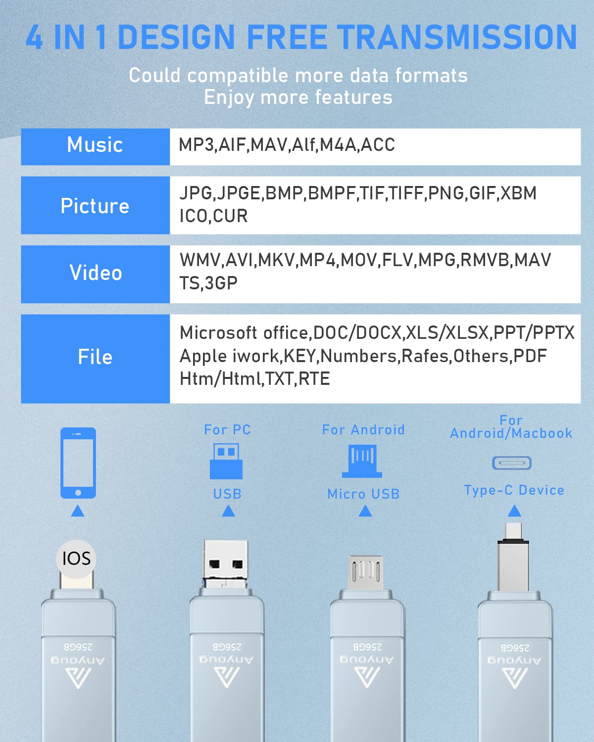 Anyoug Chiavetta USB 3.0 256gb 4 in 1 Photostick USB Type C con iOS, Android, Micro USB Tipo C Porta/Smartphone, Computer, Laptop, PC