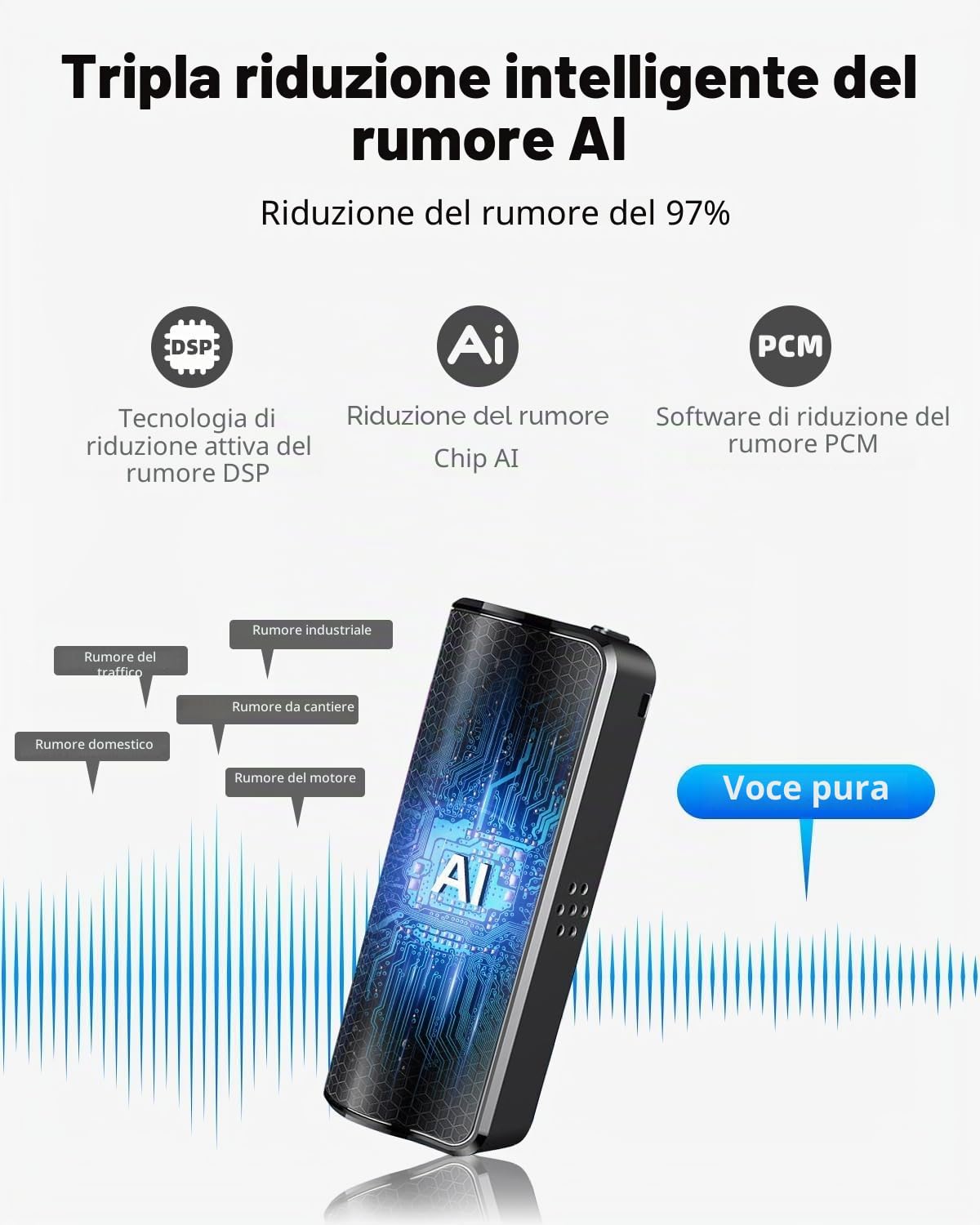 Registratore vocale magnetico da 128 GB, dispositivo di registrazione con 600 ore di registrazione continua, registratore audio con riproduzione, registratore ad attivazione vocale, ideale per
