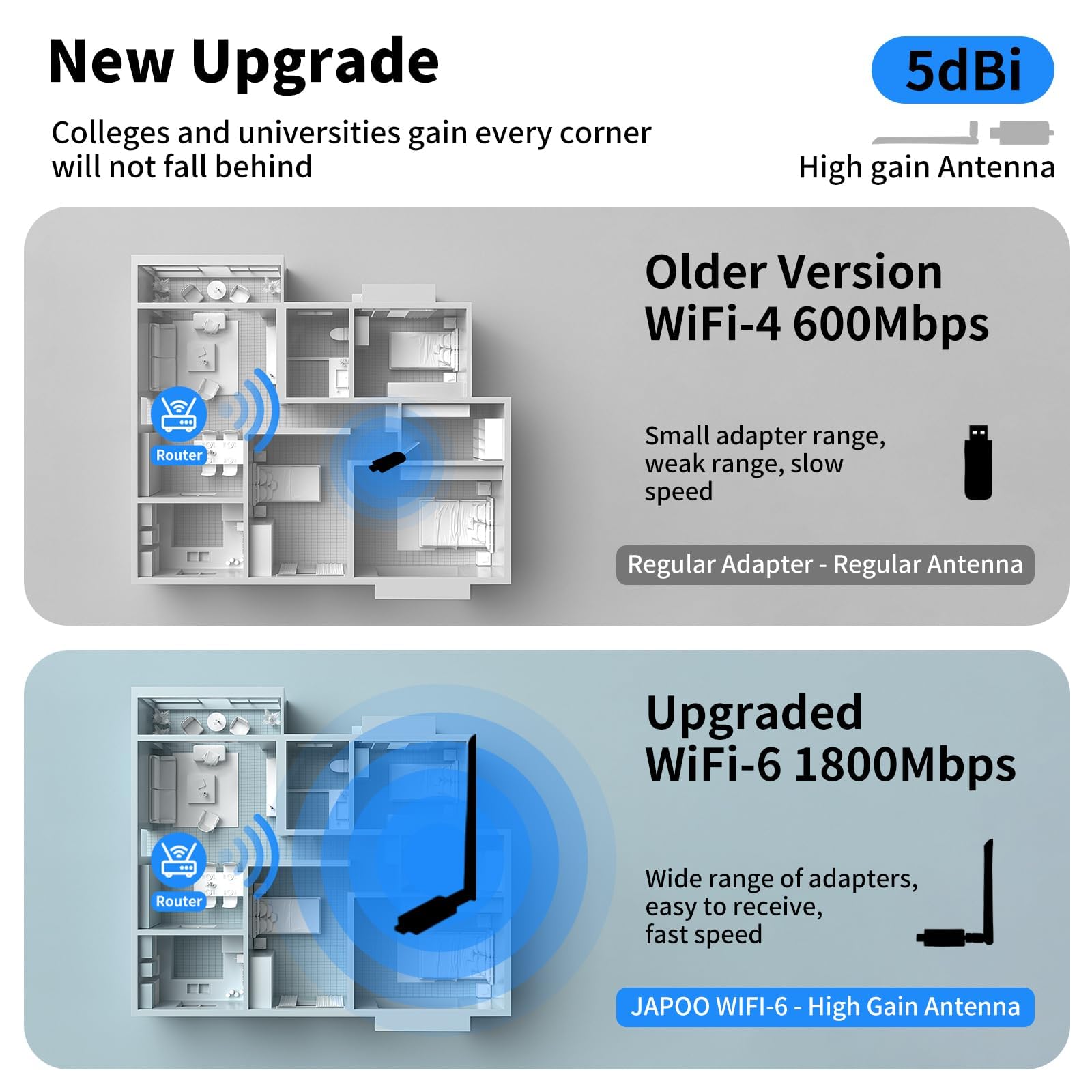 Amazon.com: JAPOO WiFi 6 USB Adapter for PC, AX1800 Dual Band
