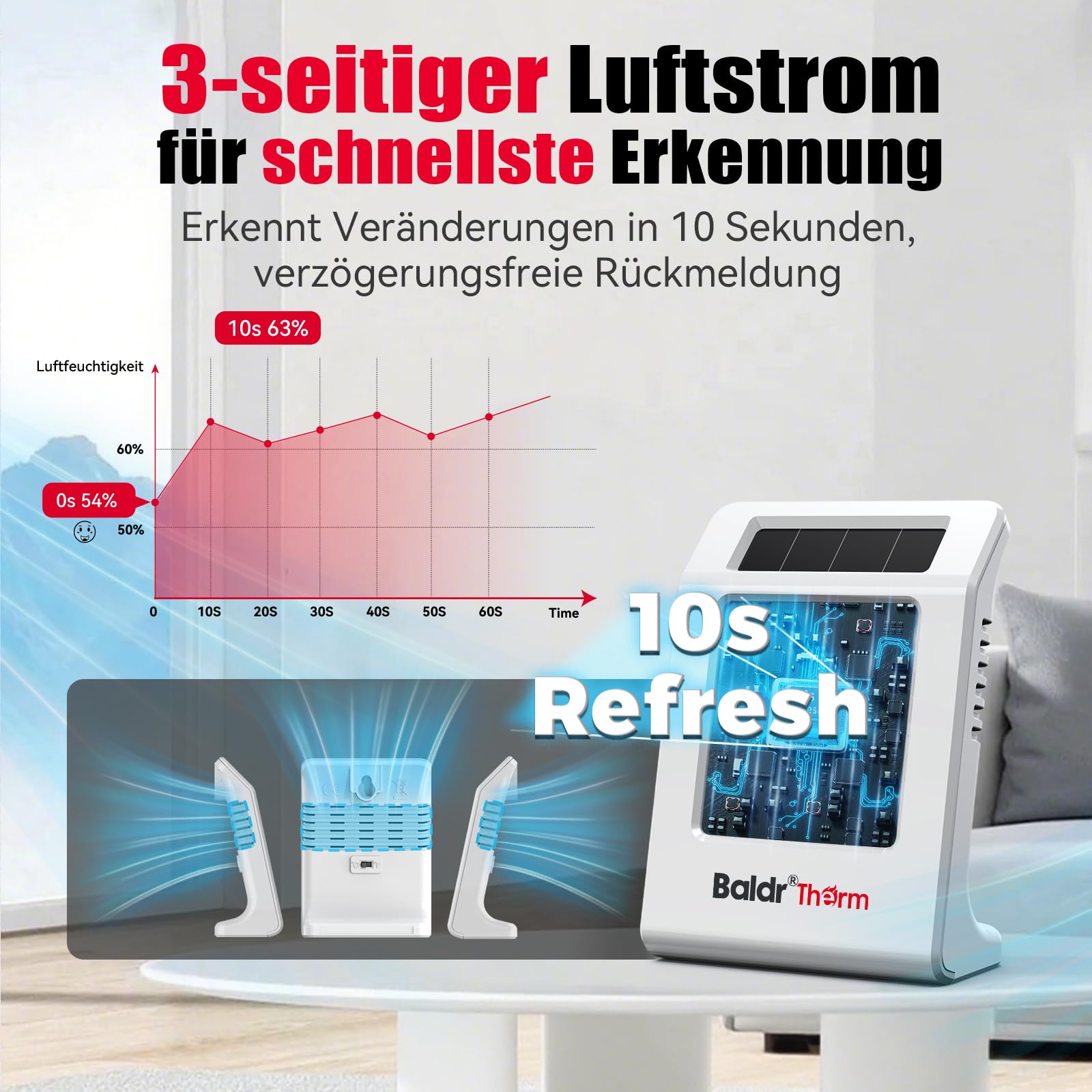 2,2" Digitales Thermometer und Hygrometer, solarbetriebener Innenraum-Temperatur- und Feuchtigkeitssensor, Feuchtigkeitsmesser für Babyzimmer, Schlafzimmer, Zuhause (Weiß - 3 Stück)