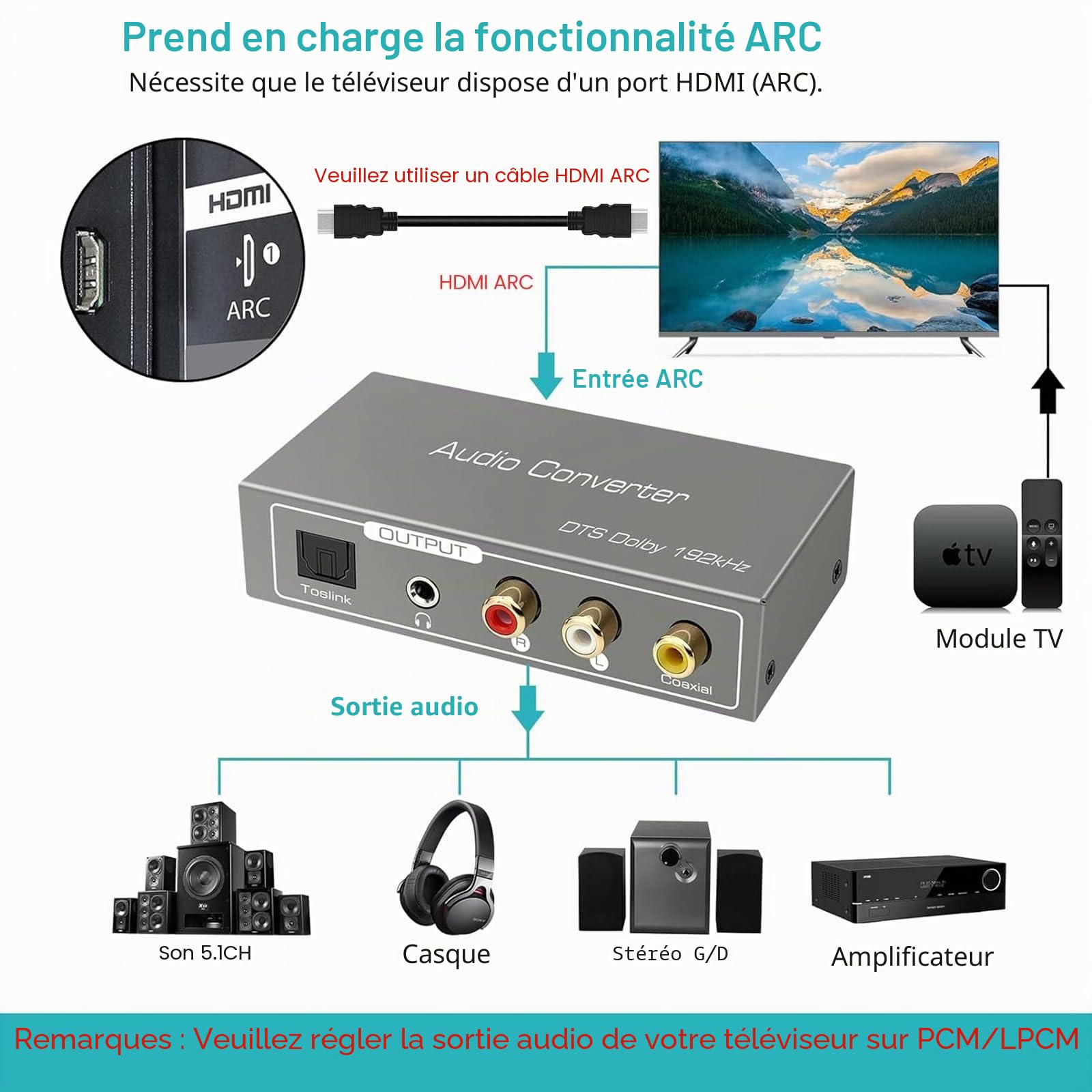 HDMI ARC Audio Extracteur,192kHz DAC Audio Coaxial Optique vers SPDIF Coaxial Optique RCA L/R Stéréo 3,5 mm HDMI ARC DAC Adaptateur pour TV Home Cinéma PS3/4