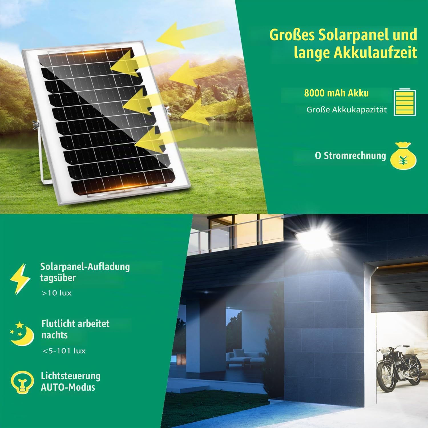 Aigostar-Solar LED Strahler Außen mit Große Solarpanel,5 m Kabel,Dimmbar 3000K/4500K/6500K,8000mAH,Große Batteriekapazitä,IP66,Solarlampen für Außen Gärten,Solarleuchte mit Fernbedienung,2 Stück