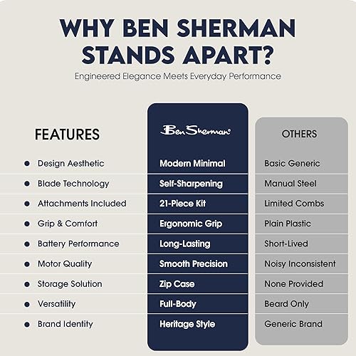 Miniatura 7 de Ben Sherman Cortadora de barba para hombres  Cortadora de pelo profesional todo en uno y peluquera para barba, cabello y cuerpo