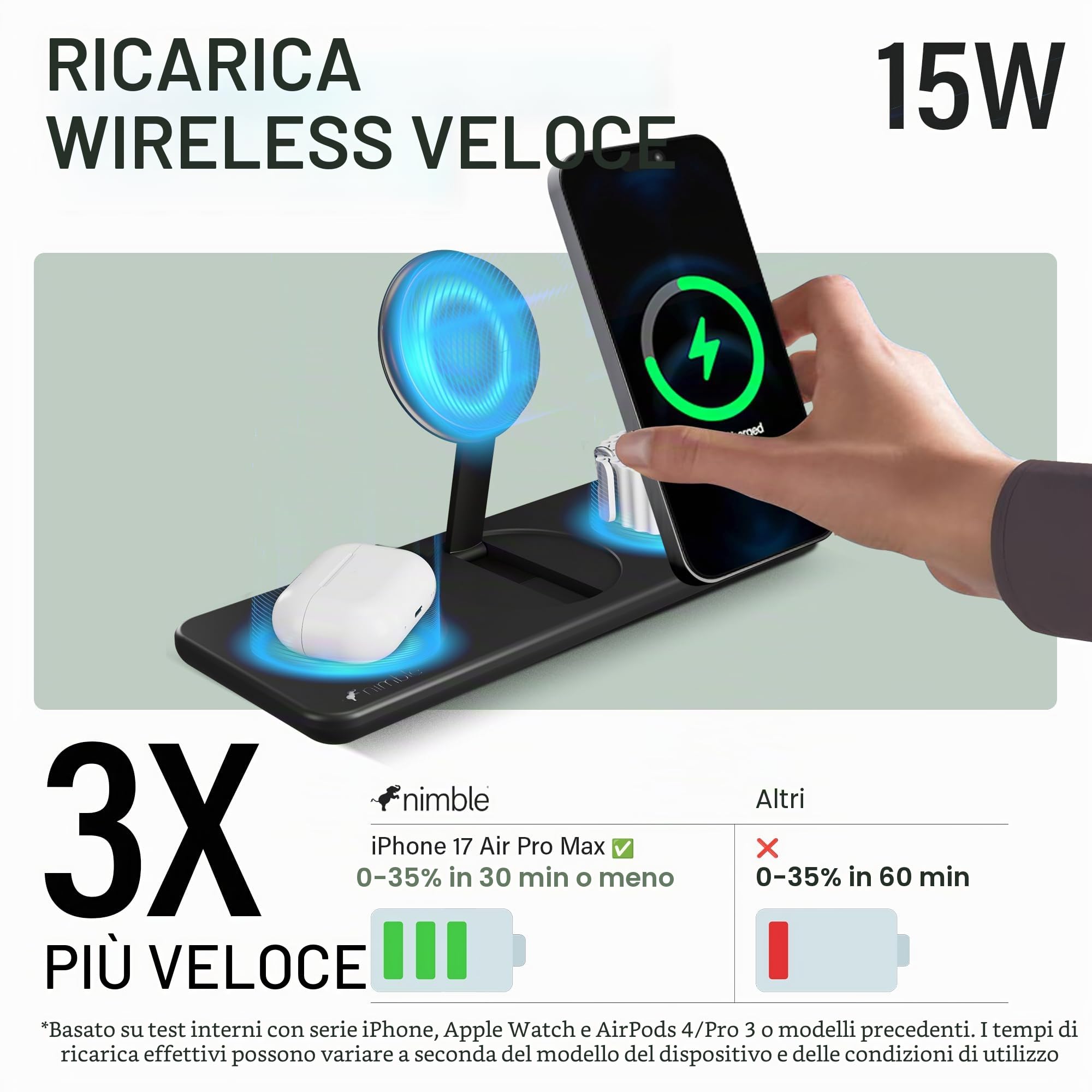 Nimble Podium - Stazione di ricarica wireless 3 in 1 per Apple, supporto caricabatterie Magsafe da 15 W, certificato Qi2, caricabatterie wireless per iPhone 16, 15, 14, 13, 12, Apple Watch, serie