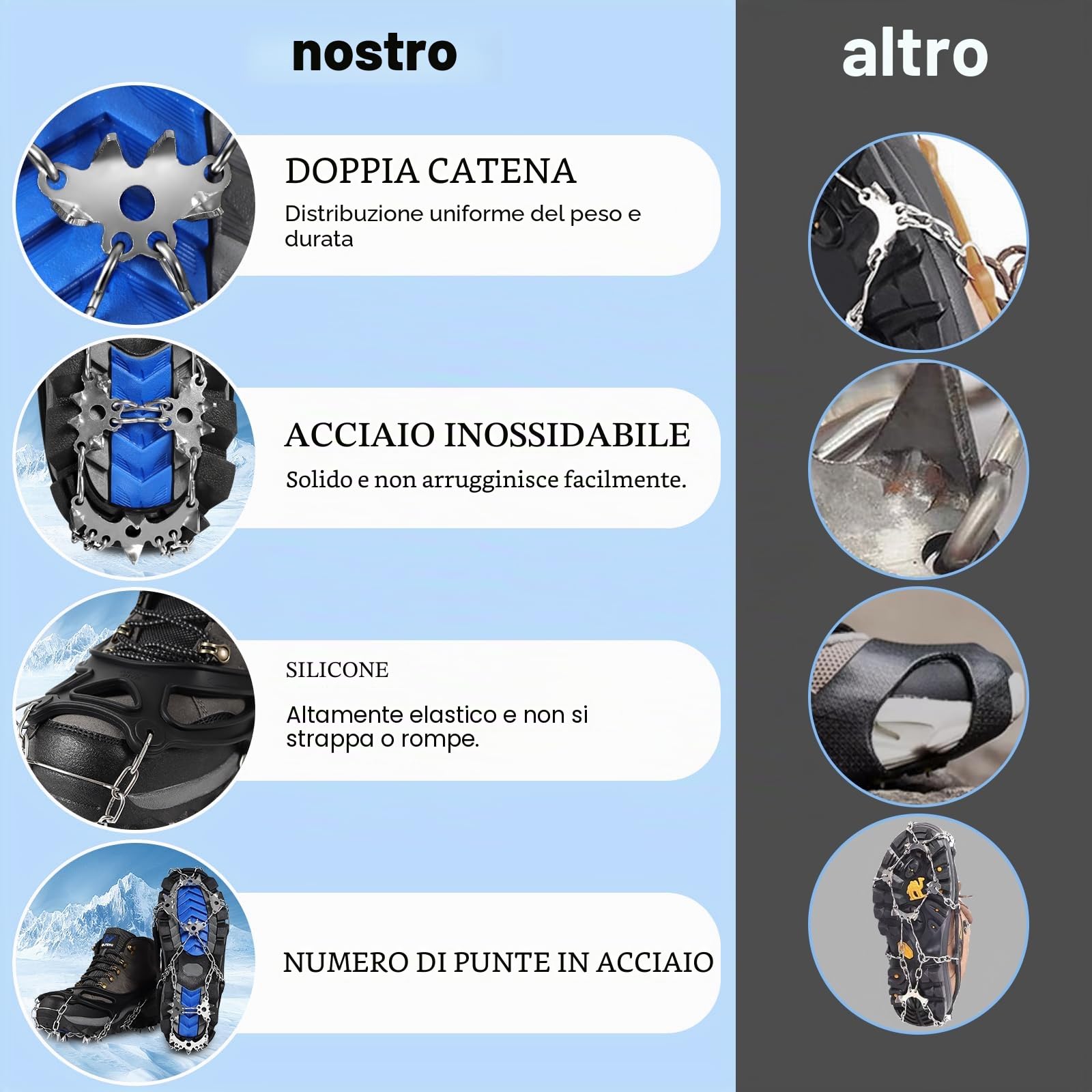 Ramponi da Ghiaccio 28 Denti – Ramponcini per Scarponi Inossidabili in Acciaio con Catene, Ideali per Trekking, Alpinismo, Campeggio su Neve e Ghiaccio