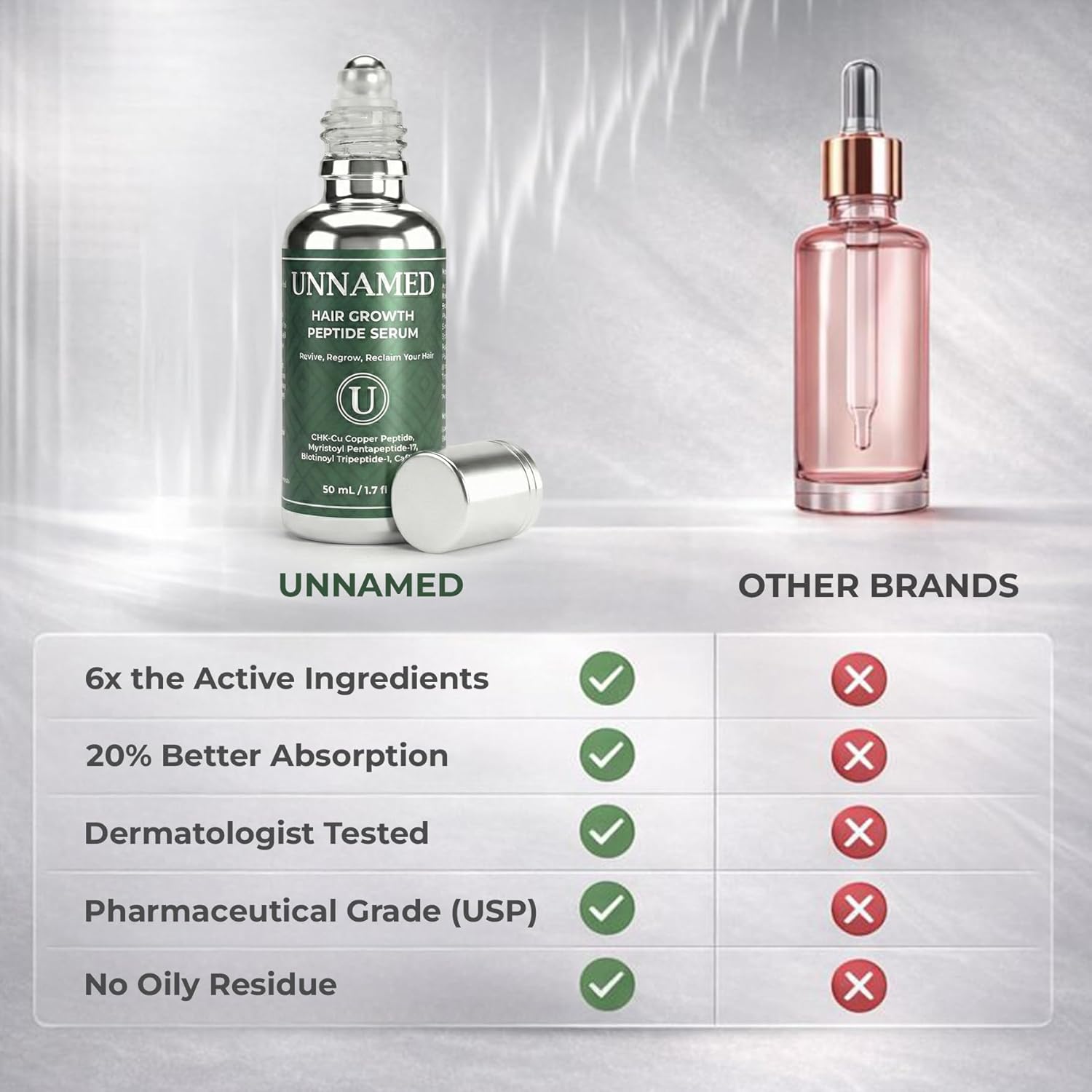 Unnamed Copper Peptide Hair Serum for Hair Growth, 6X Stronger Formula to Boost Hair Density, Non-Greasy & Ultra-Lightweight For Men & Women - Image 5