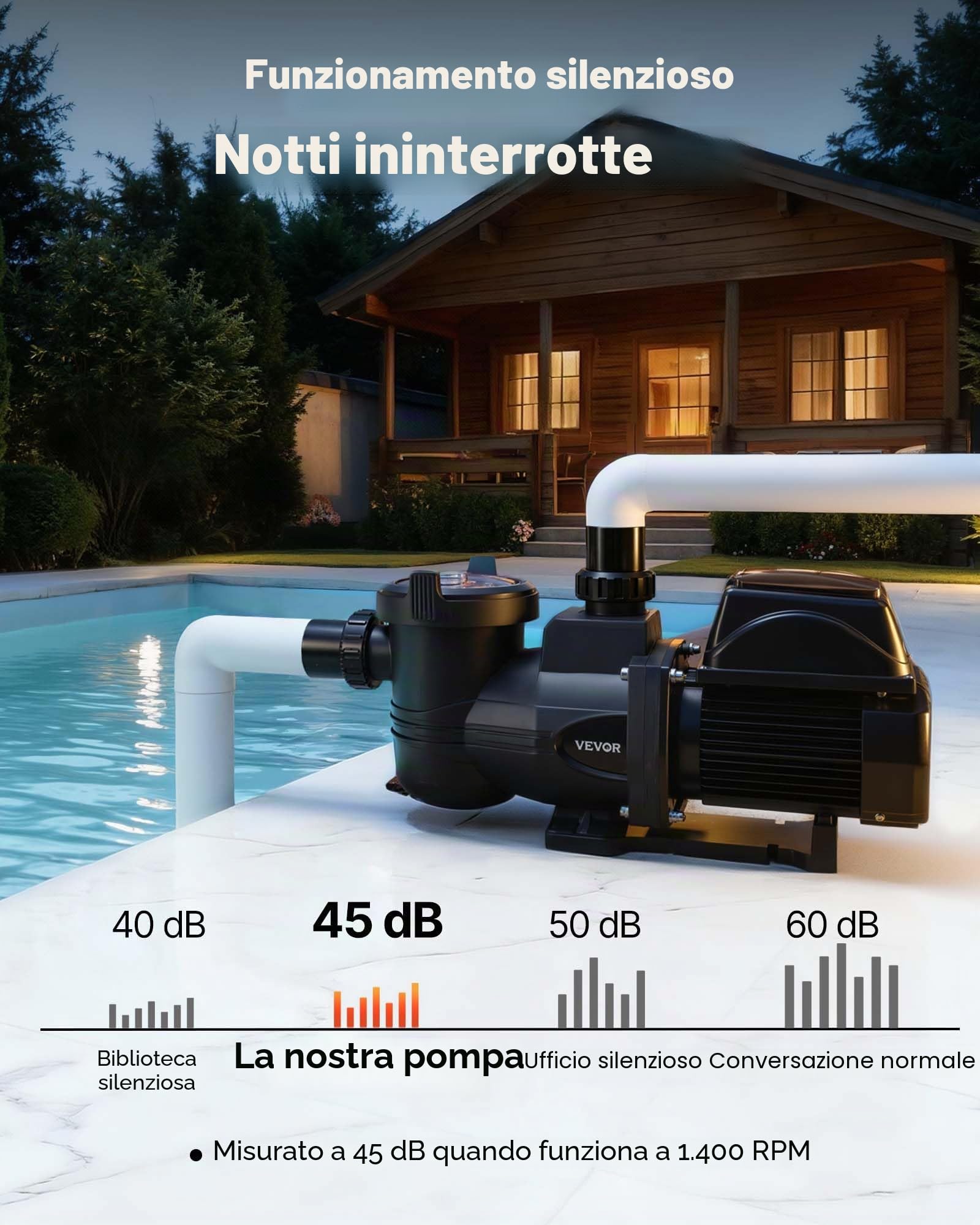 VEVOR Pompa di Filtrazione per Piscina Velocità Variabile 1350 W, Pompa per Piscina Fuori Terra e Interrate Filtrazione da 30000 L/h, Cestello Filtrante, Prevalenza di 16 m, Plastica PP-GF30