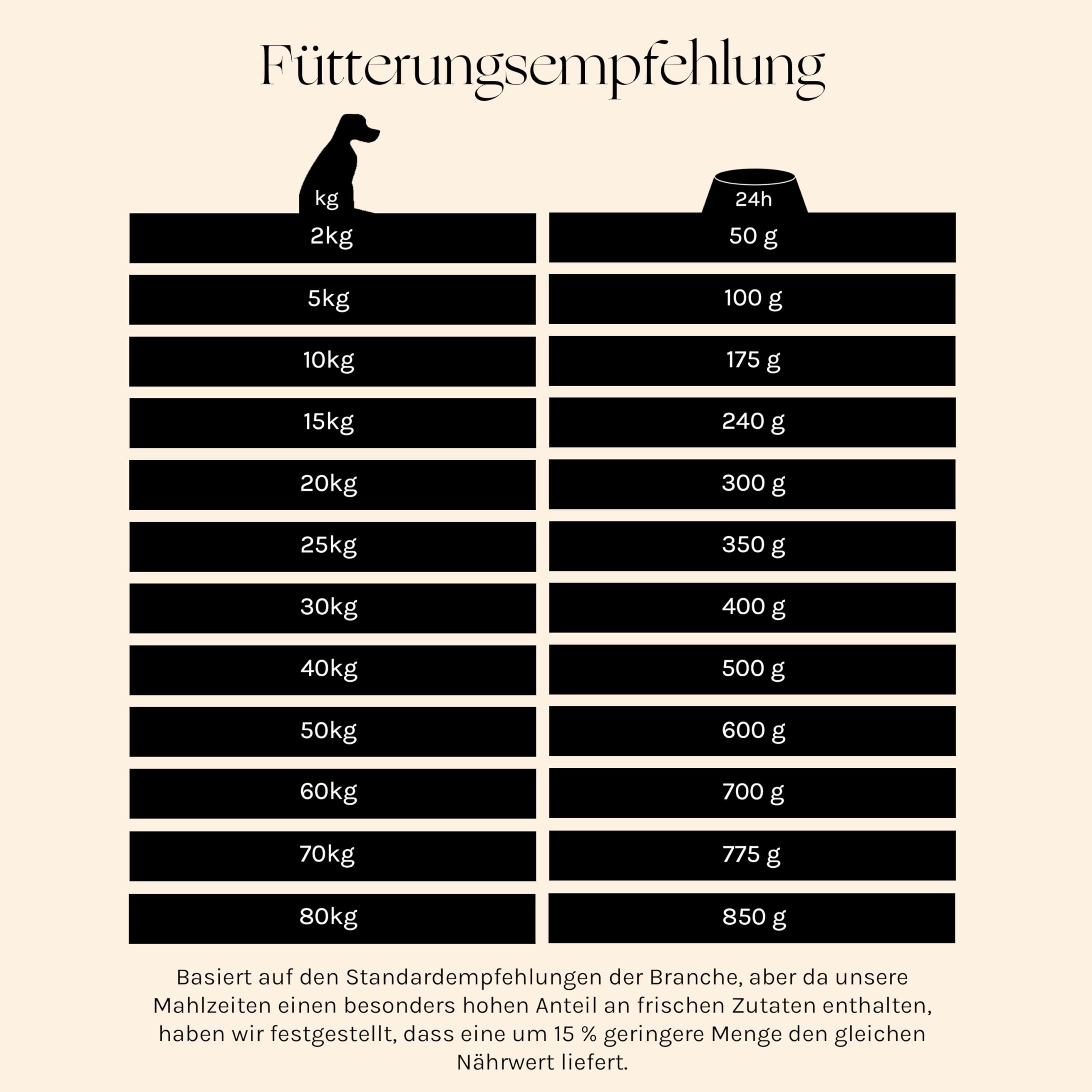 Essential Balance 3 x 10 kg | Pute, Reis & Hafer | Hundefutter für alle Rassen mit Empfindlicher Magen | Einzelproteinquelle | ohne unnötige Füllstoffe