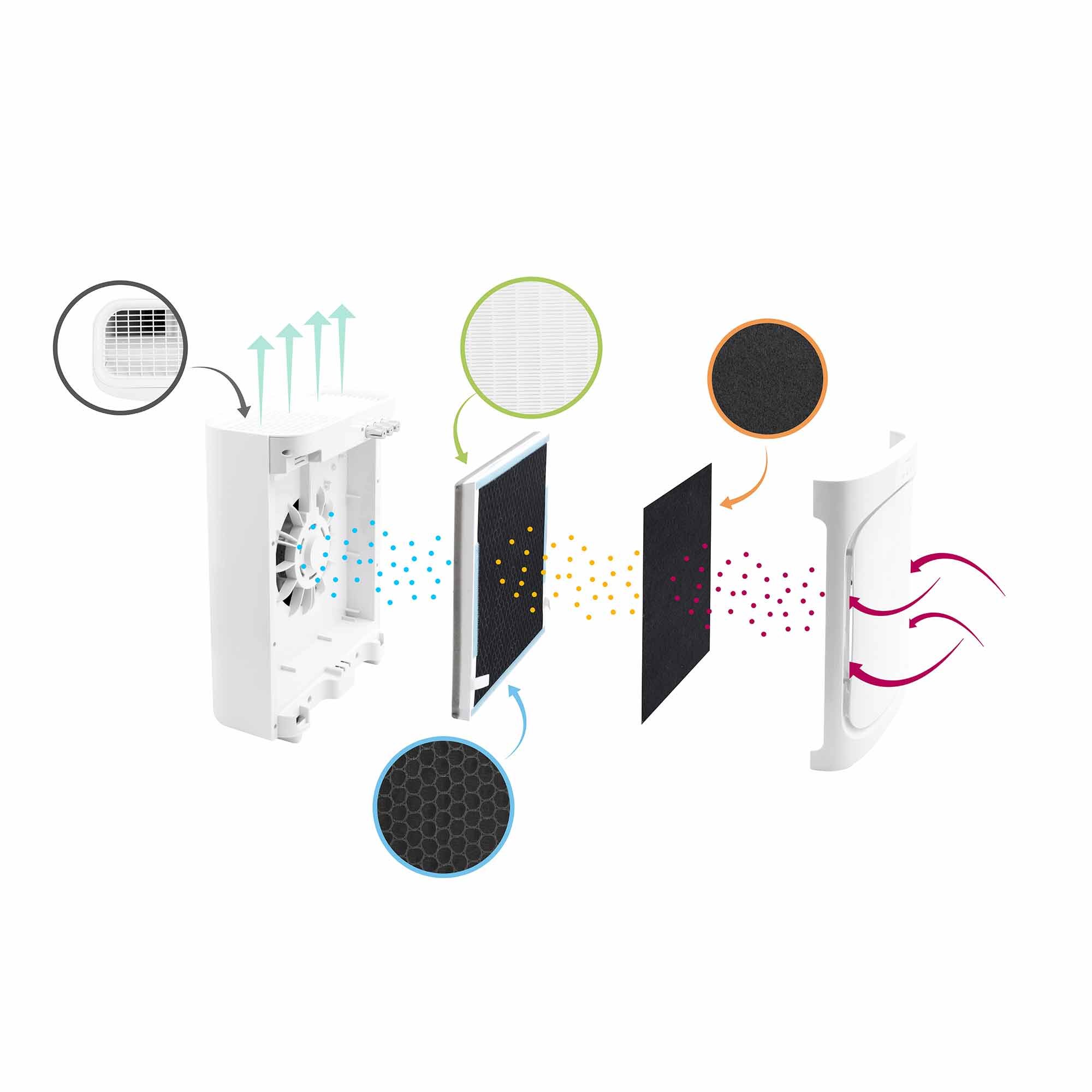 Filtre 3 En 1 Pour Le Purificateur D'air Air Blue V1 Yoghi