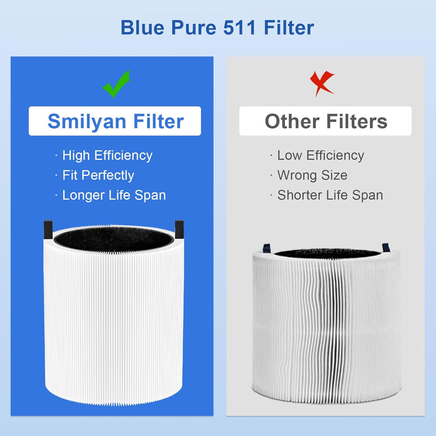 Blue Pure 511 Filter Replacement Compatible with Blueair Blue Pure 511 Air Purifier, 2 Pack 511 HEPA Particle and Activated Carbon Filter (Not Fit for 511 Auto) - Image 7