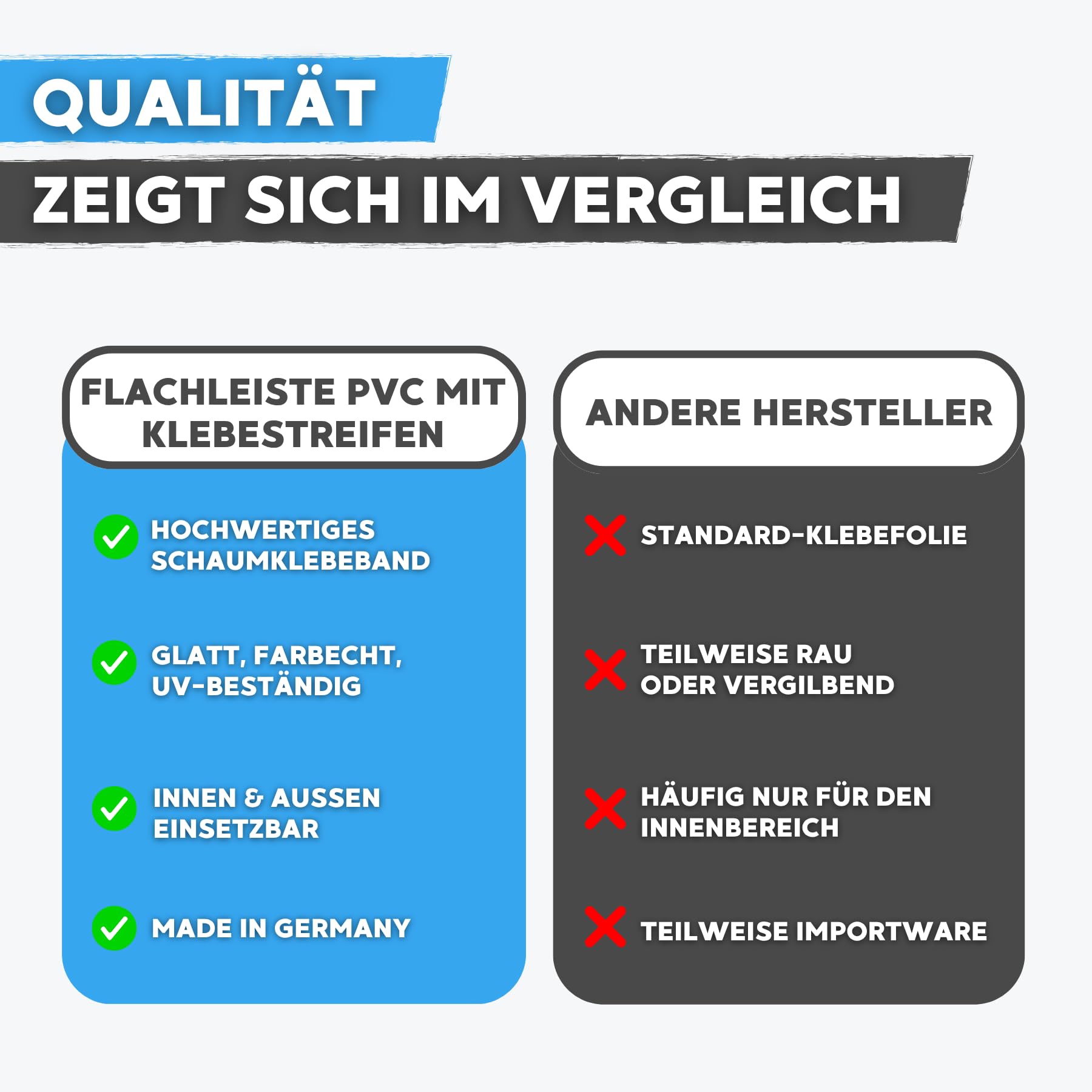 INTRA-TEC Fensterleiste Kunststoff Anthrazitgrau-glatt 30 mm breit - 6 m lang | Selbstklebend mit Schaumklebeband | 2,5 mm Stark | Für Innen & Außen | Flachleisten Hart-PVC Wetterfest