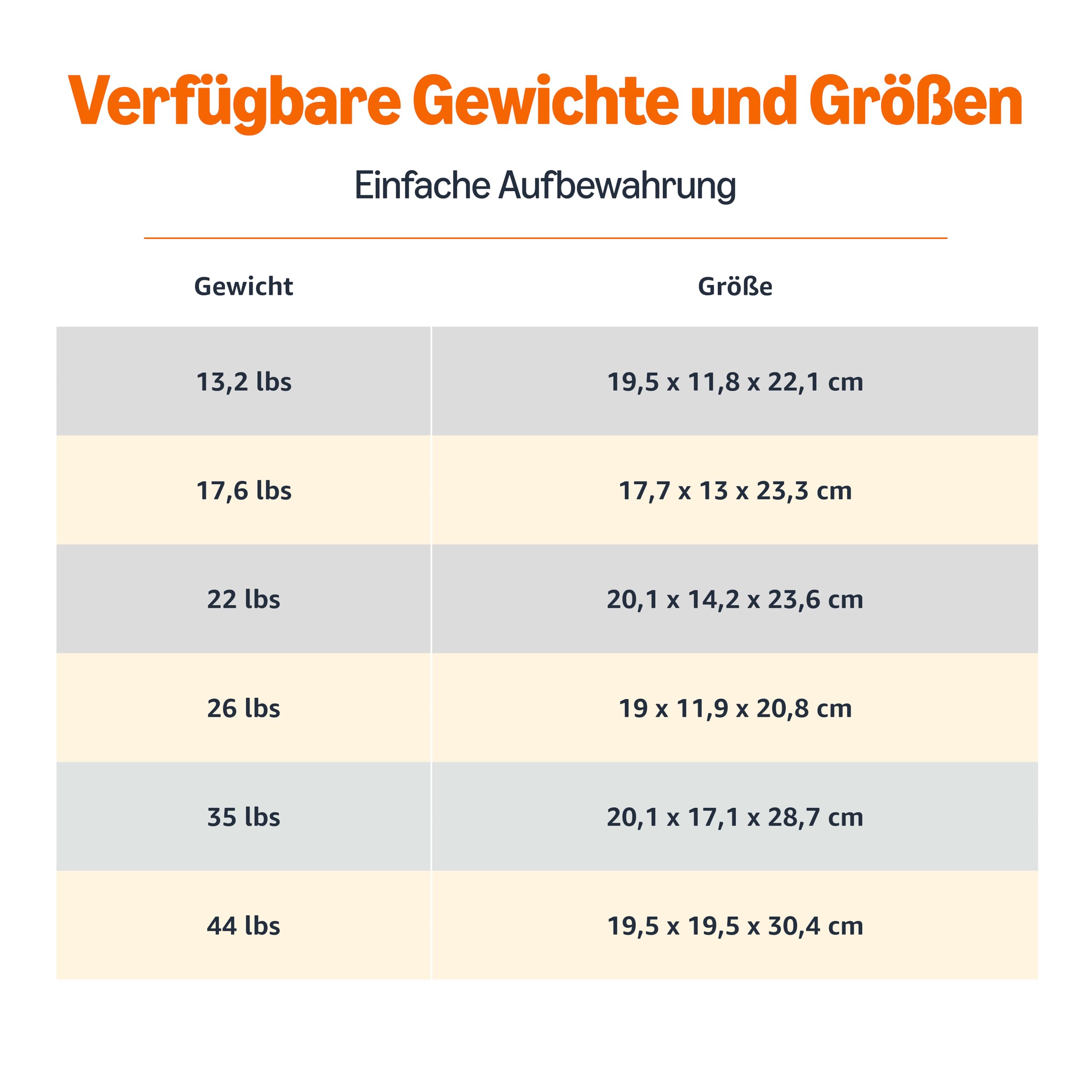Amazon Basics Kettlebell - Gusseisen Widerstandstraining Gewicht mit Texturiertem Breitem Griff - Lackierte Oberfläche - Schwarz