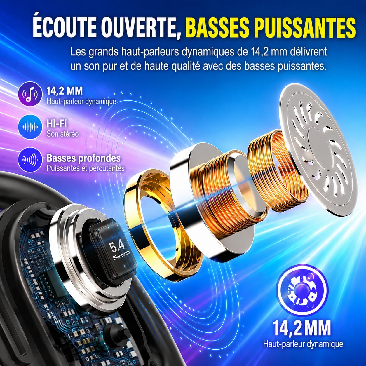 Écouteurs Bluetooth sans Ouverts, 2026 HiFi Écouteurs Bluetooth 5.4 à Conduction Aérienne, Oreillette sans Fil Sport avec 4 ENC Mic, IP7 Étanche Oreillette Bluetooth Android/iOS