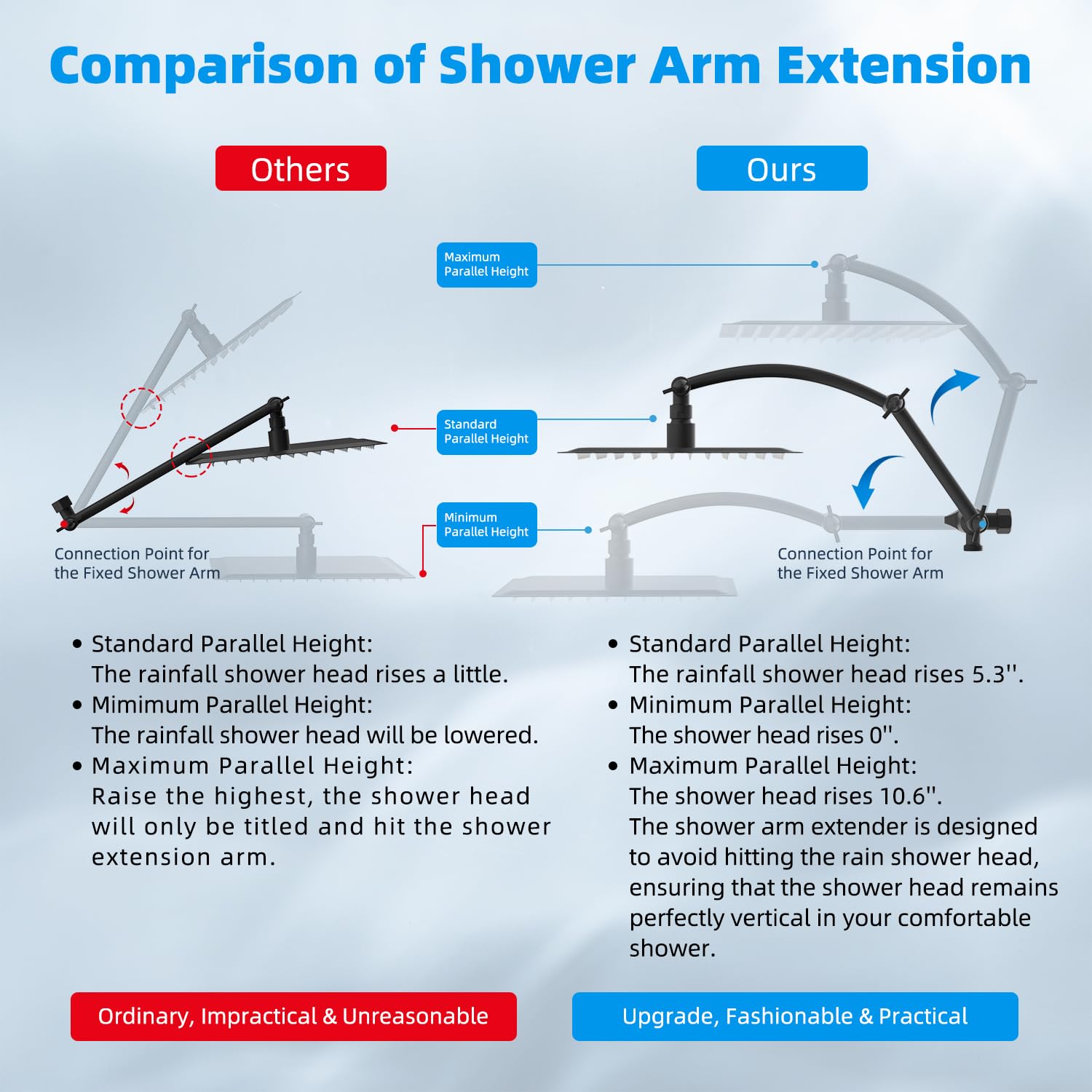 Shower Head, 10" High Pressure Black Rainfall Shower Head With Handheld Spray Combo, 6 Settings Handheld With 78" Anti-leak Hose, 11" Adjustable - View #10
