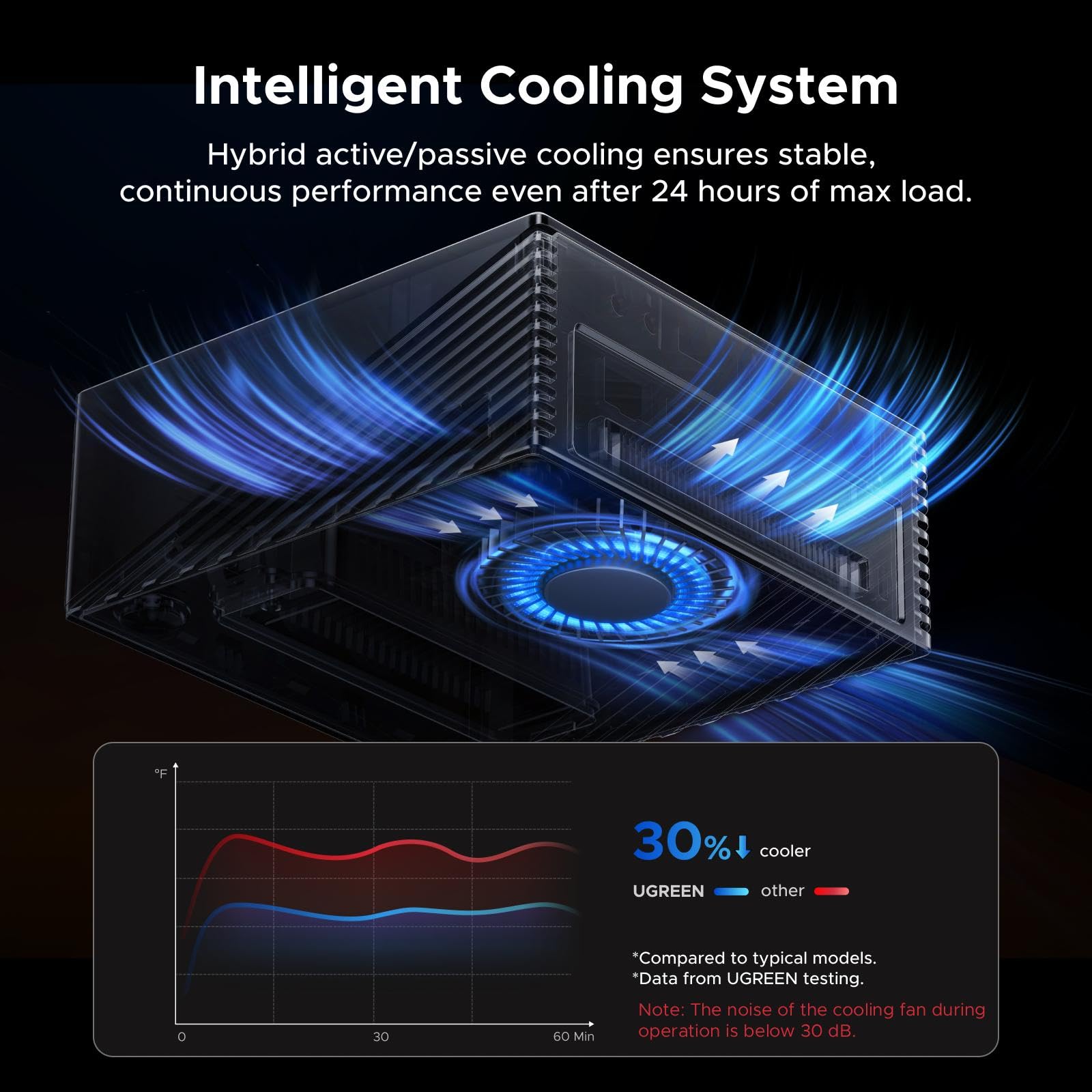 UGREEN Maxidok Thunderbolt 5 – Revodok 17 w 1 Stacja dokująca, 120Gbps, M.2 NVMe SSD do 8 TB, 8K lub Dual 6K@60Hz, 140 W ładowanie, 2,5 GbE, system chłodzenia, dla laptopów TBT5/4