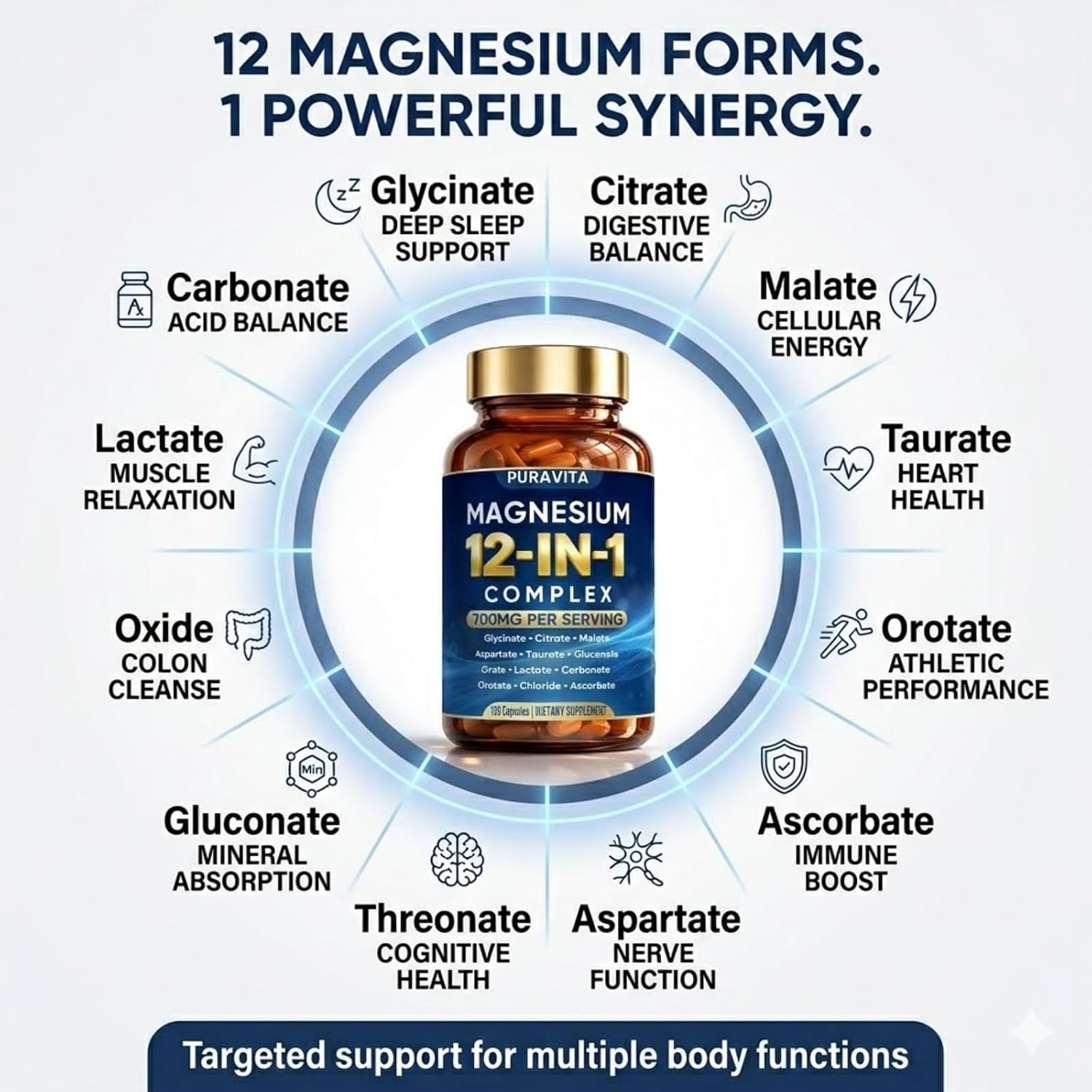 Puravita Magnesium Complex, Puravita 12 in 1 Magnesium Supplement 700mg with Glycinate, Citrate, Malate, Oxide, Taurate & More – High Absorption for Muscle, Nerve & Sleep Support, 120 Capsules