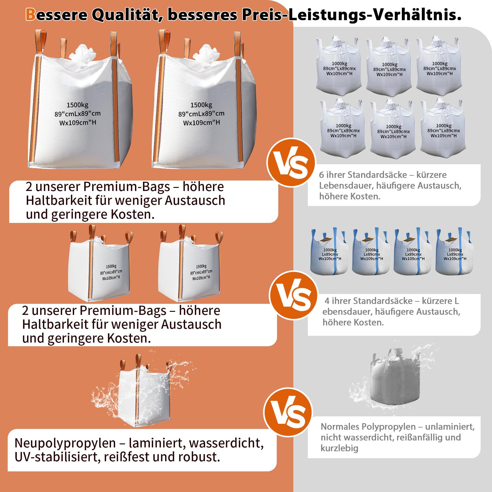 2 Stück FIBC Big Bag UV-beständig Laminiert wasserdicht,1,5 Tonne,89x89x109cm,hält bis zu 1500 kg SWL,Säcke für Landwirtschaft,Bauwesen,Lagerung,Big bags Holz,Sand,Industrie,Schüttgutbehälter.