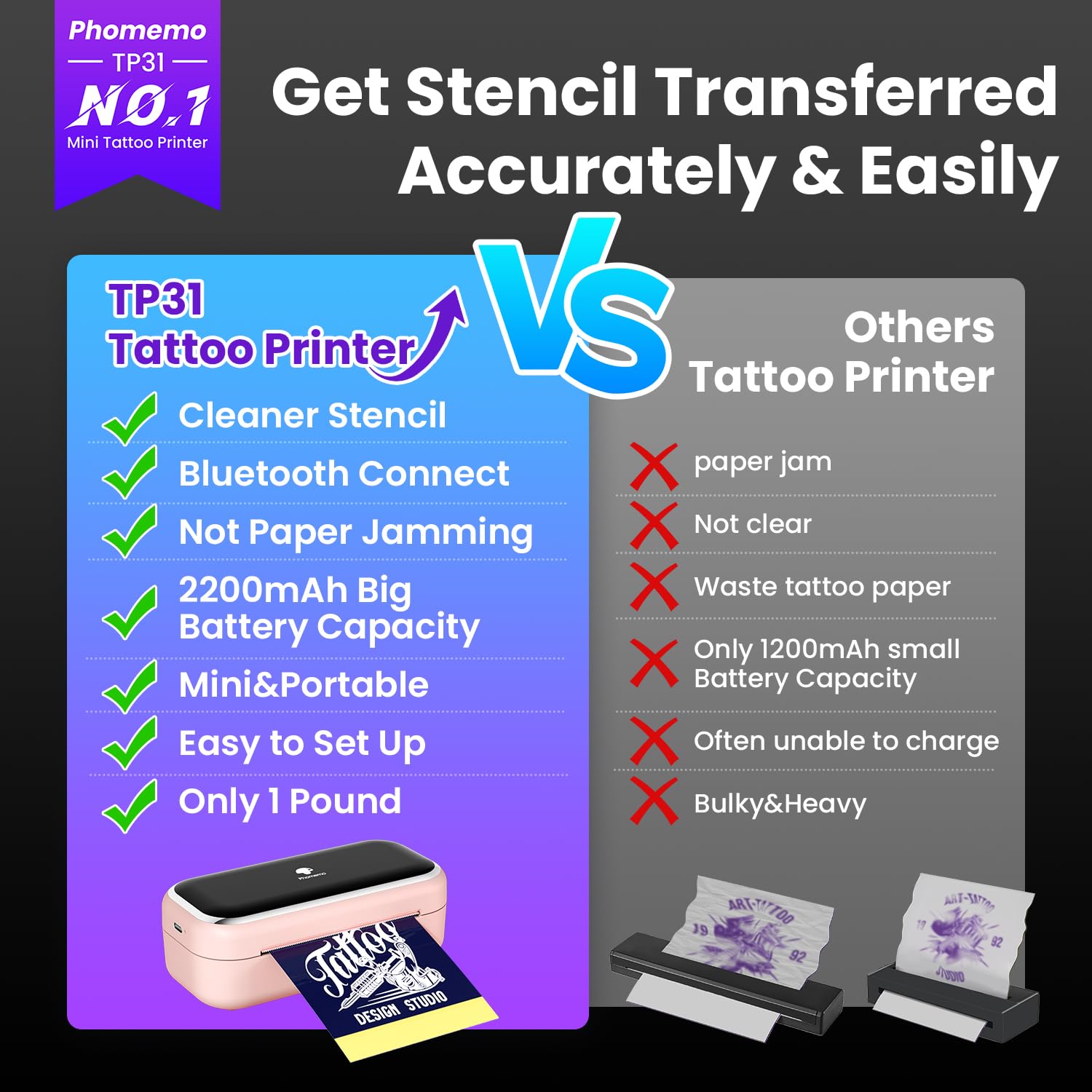 Phomemo TP31 Stampante Stencil Tattoo 3 Pollici, Stampante Termica Tattoo Bluetooth con Carta