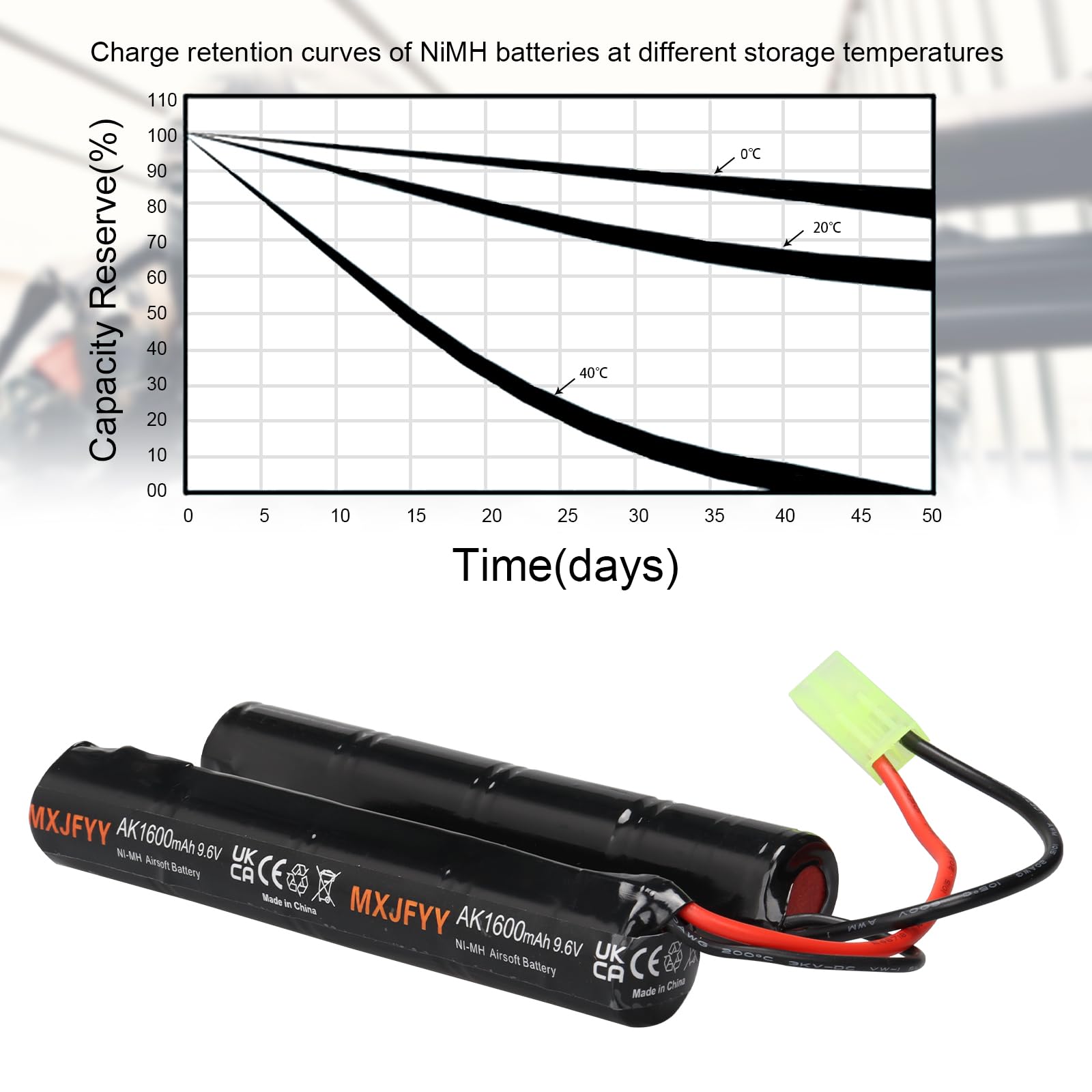 Lot de 2 Batteries Airsoft NiMH 9,6 V 1600 mAh, Batterie Papillon Rechargeable 8 S Nunchuck pour Airsoft