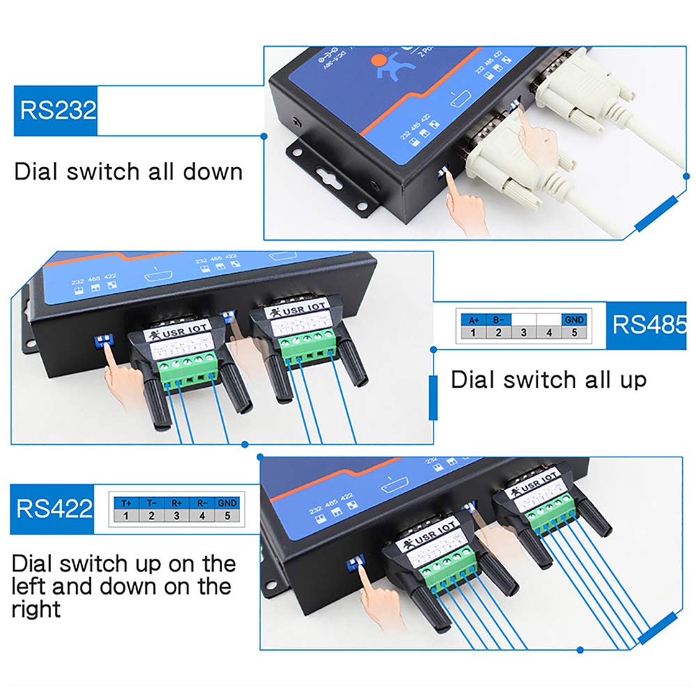USR-N520 Servidor Serie a Ethernet Convertidor IP Doble Serie RS232 RS485 RS422 Multihost Polling
