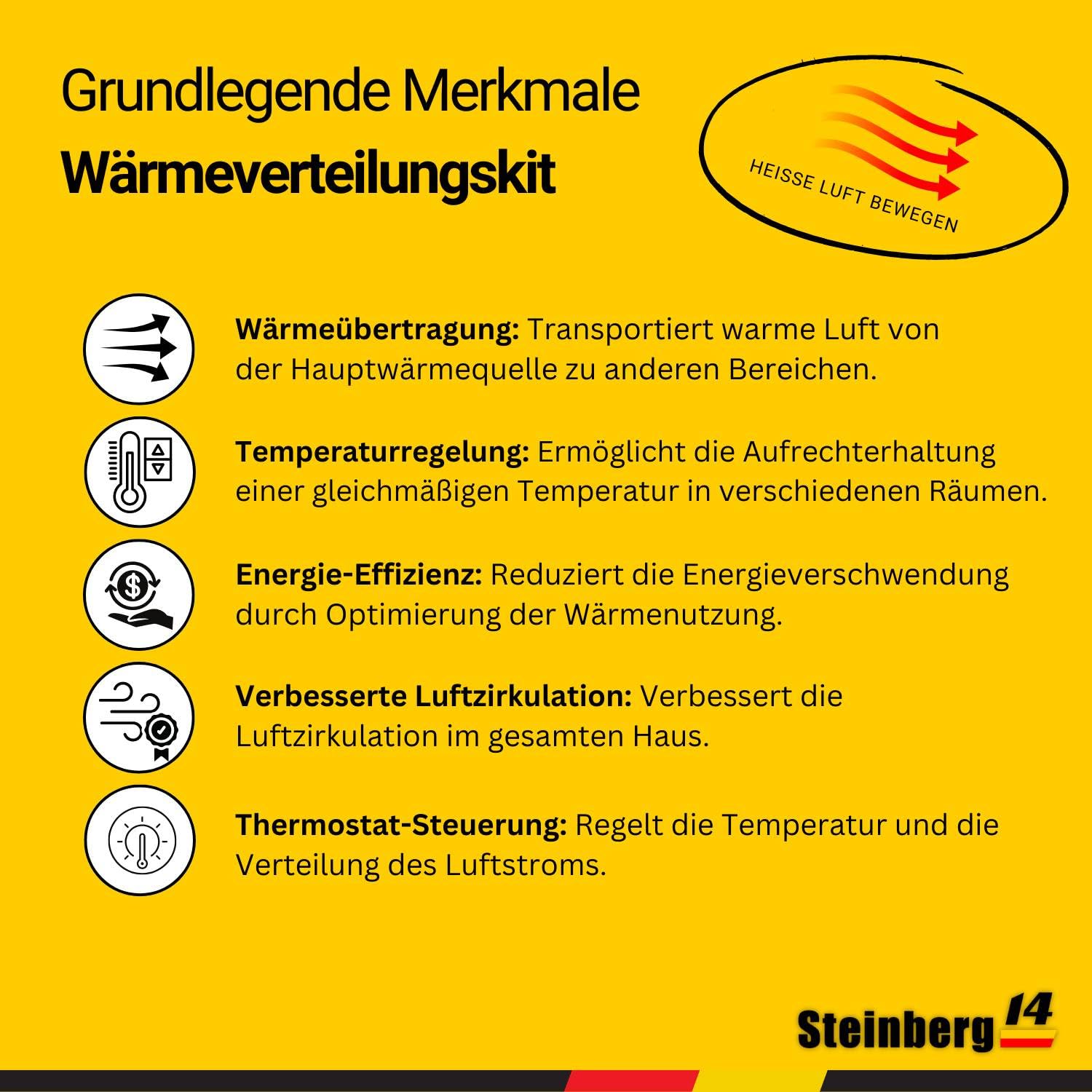 Steinberg14 Warmluft - Ø 100mm Set Lüfter Heizlüfter Wärmetauscher Wand Ventilator mit Thermostat