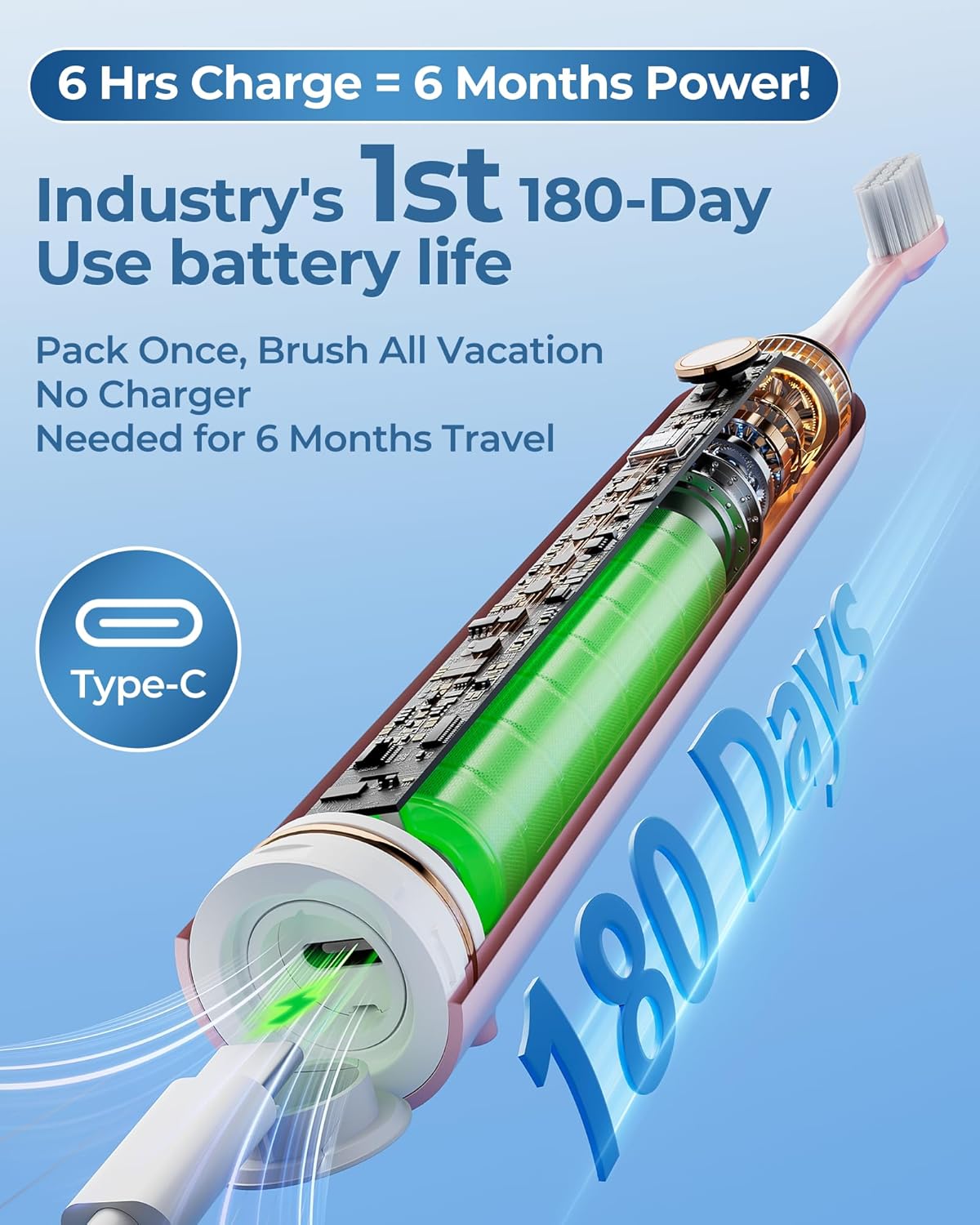 Pink Electric Toothbrushes, with 4 Brush Heads, 1 Travel Toothbrush Case, for Adults and Kid Electric Toothbrush, Long 180-Day Battery Life, 6 Modes, IPX7 Waterproof, Smart 2-Minute Timer.