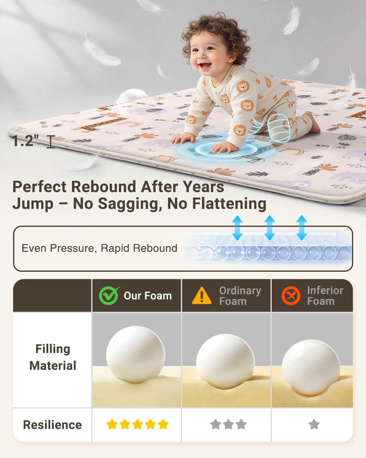 Baby Play Mat for Floor,1.2" Thick 50x50 Playpen Mat,Safe Padding Tummy Time Mats for Babies and Infants Toddlers,Cushioning Foam Mats for Kids Crawling,Non-Slip Baby Playmat,Yoga,Tatami,Nursery Rug