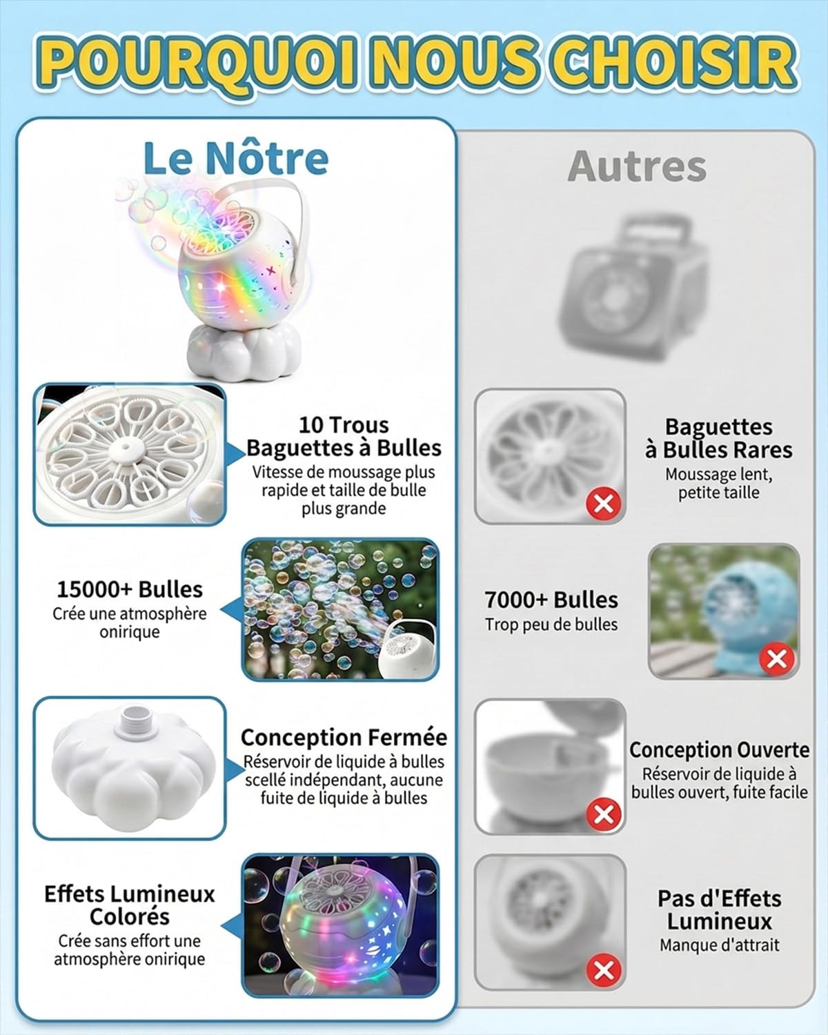 Machine Bulles pour Enfant Design Nuage Étoilé avec LED, Pistolet à Bulles Automatique, Machine à Bulles Rechargeable avec Poignée de Transport Intégrée, Pistolet à Bulles pour Enfant,Bubble Go Cadeau