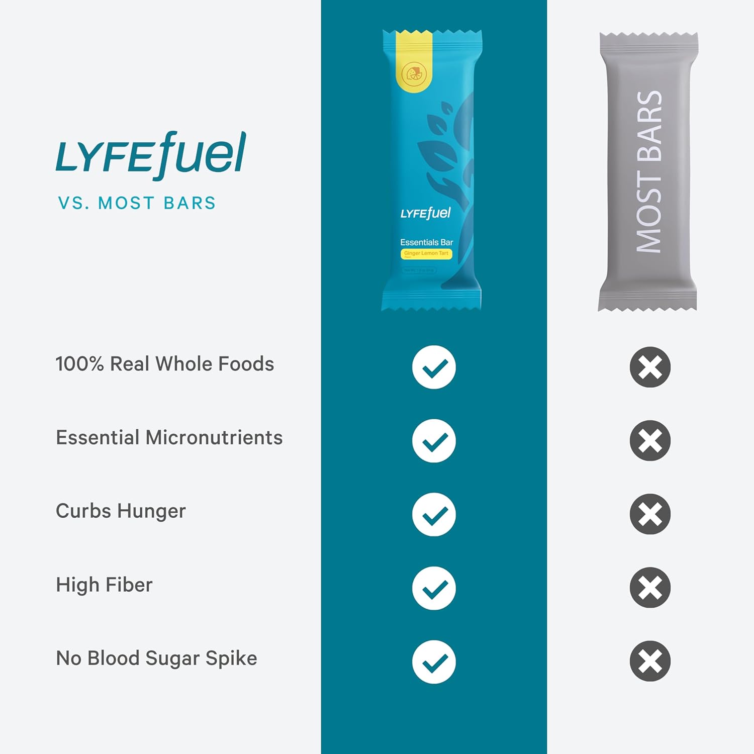 LyfeFuel Essential High Protein Bars | Meal Replacement, Vegan, 12g Plant-Based Low Carb Protein Bars for Intermittent Fasting - High Fiber, MCT Oil, 21 Organic Vitamins & No Sugar | 10 Servings | Lemon Ginger Tart