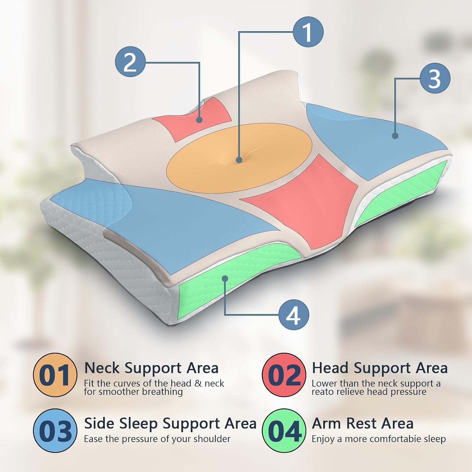 Ergonomic Memory Foam Cervical Pillow for Neck and Shoulder Pain | Dual Heights Odorless Orthopedic Neck Pain Relief Support for Side/Back/Stomach Sleepers with Washable Breathable Pillowcas